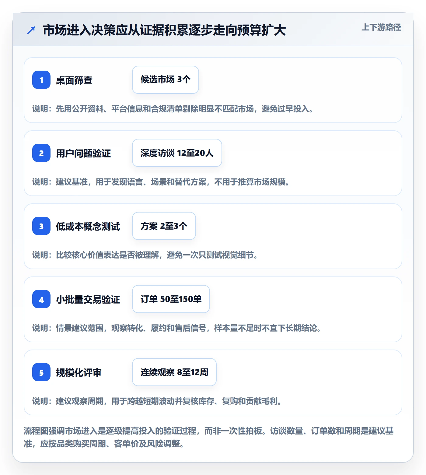跨境电商实践指南：市场选择的品牌建设怎样更有效