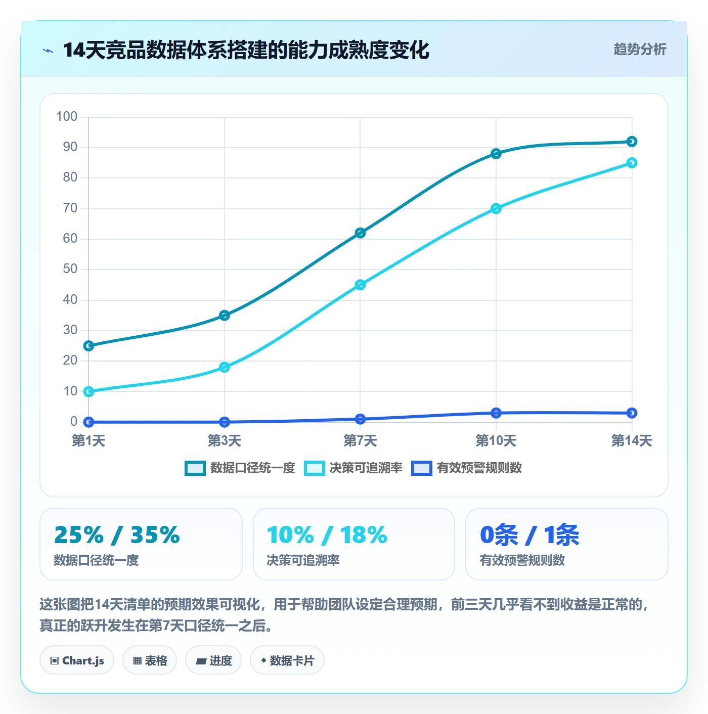 亚马逊软件怎么优化？先从竞品监控的工具对比入手
