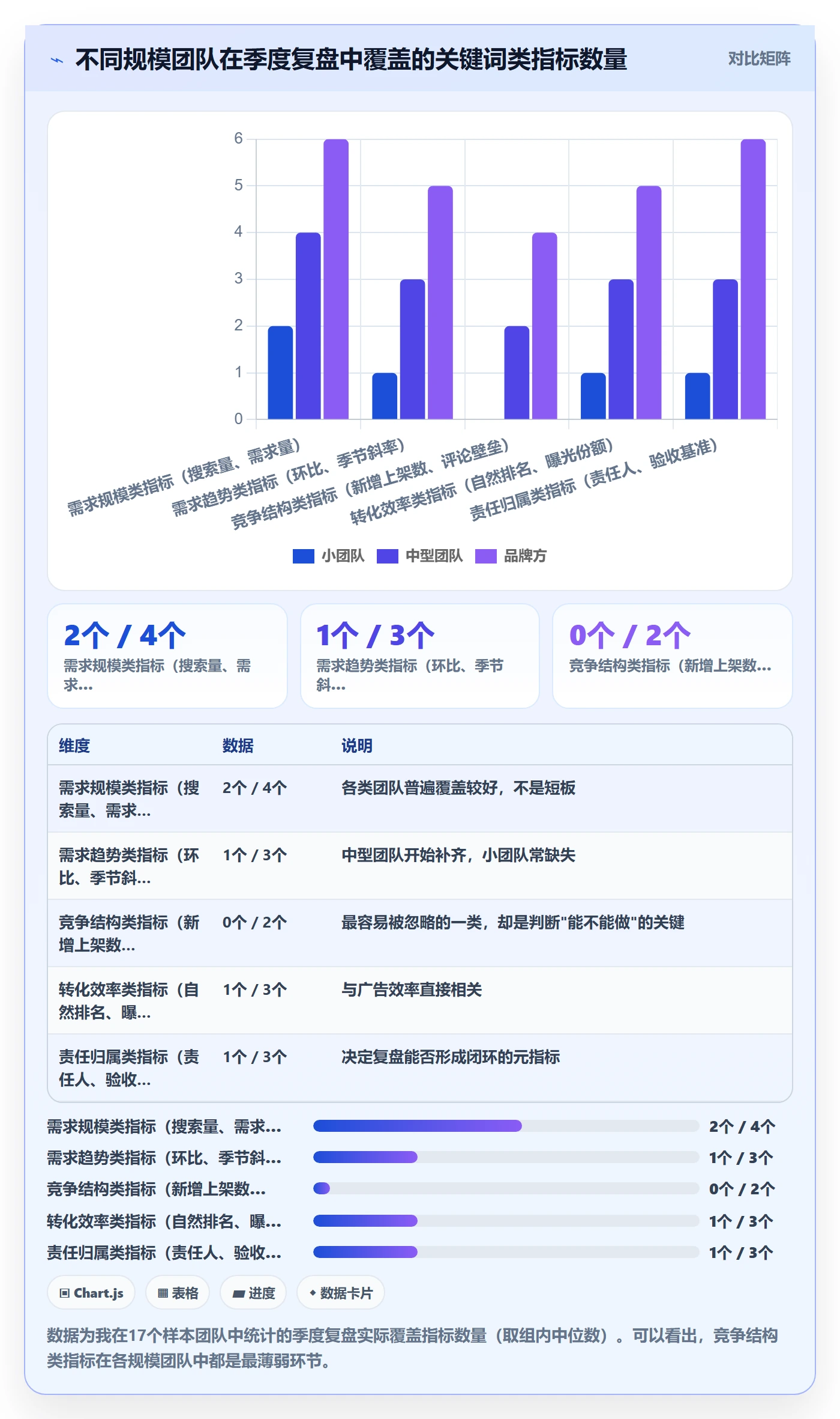 亚马逊软件规划方法：关键词工具与季度复盘如何衔接