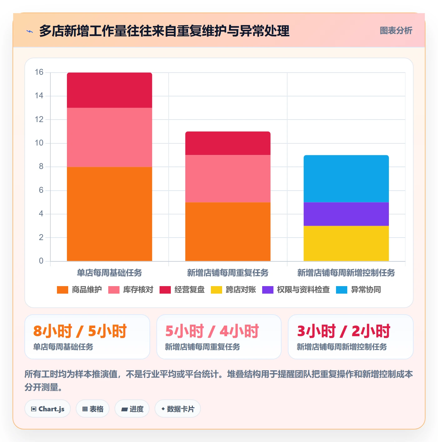 temu选择标准：平台入驻维度如何评估多店经营