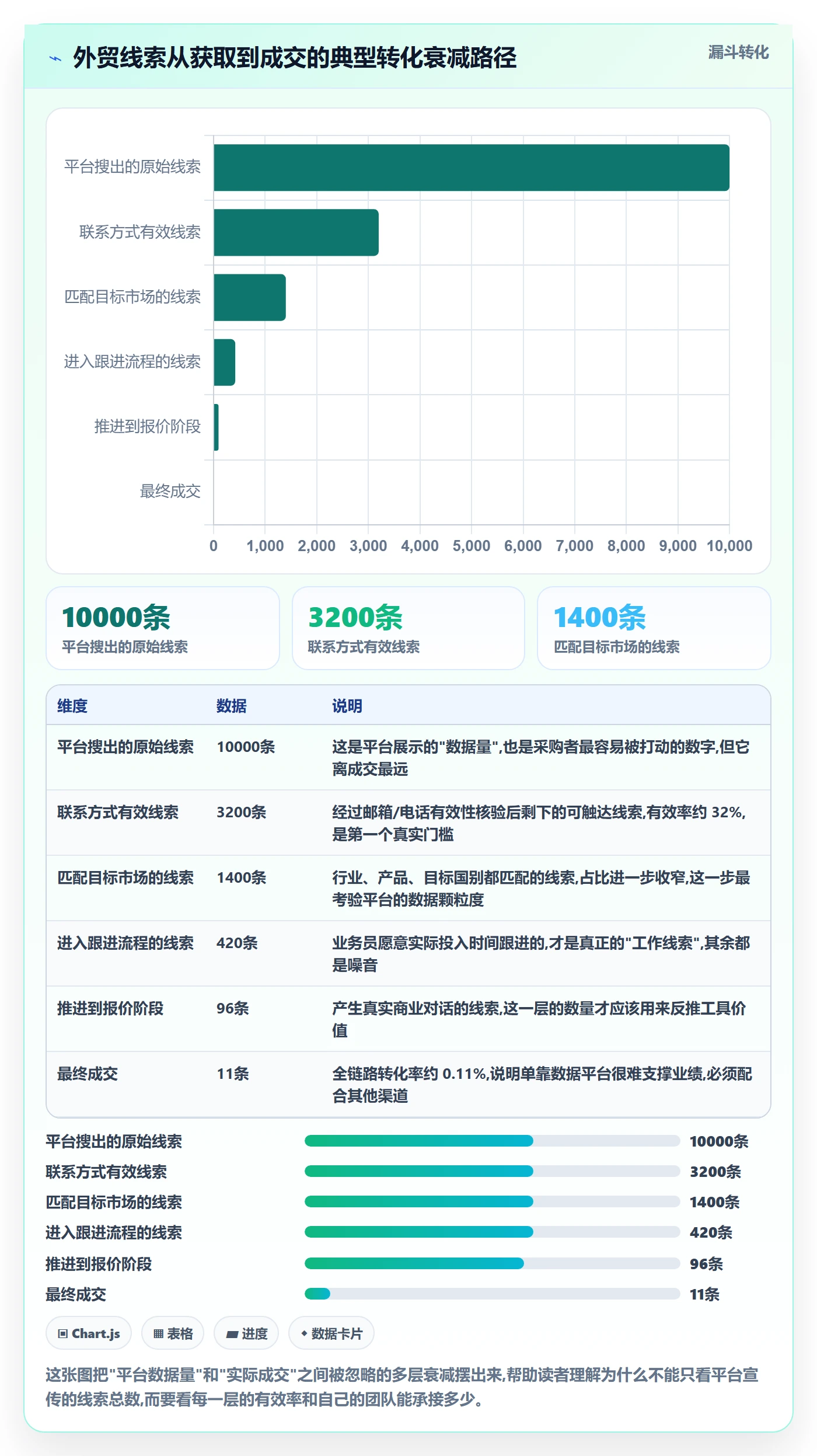 外贸数据分析平台决策指南：用工具对比判断销售线索方案