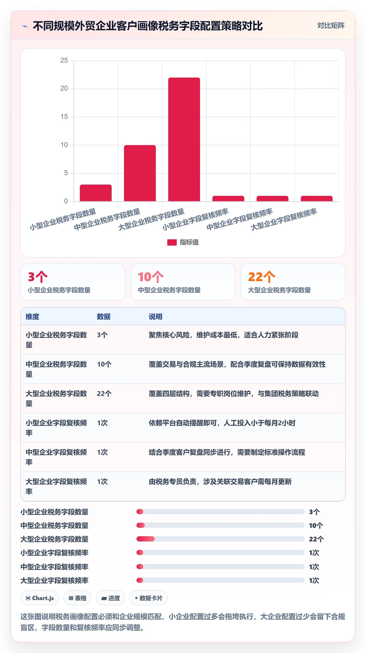 外贸数据分析平台配置指南:客户画像需要哪些税务筹划设置