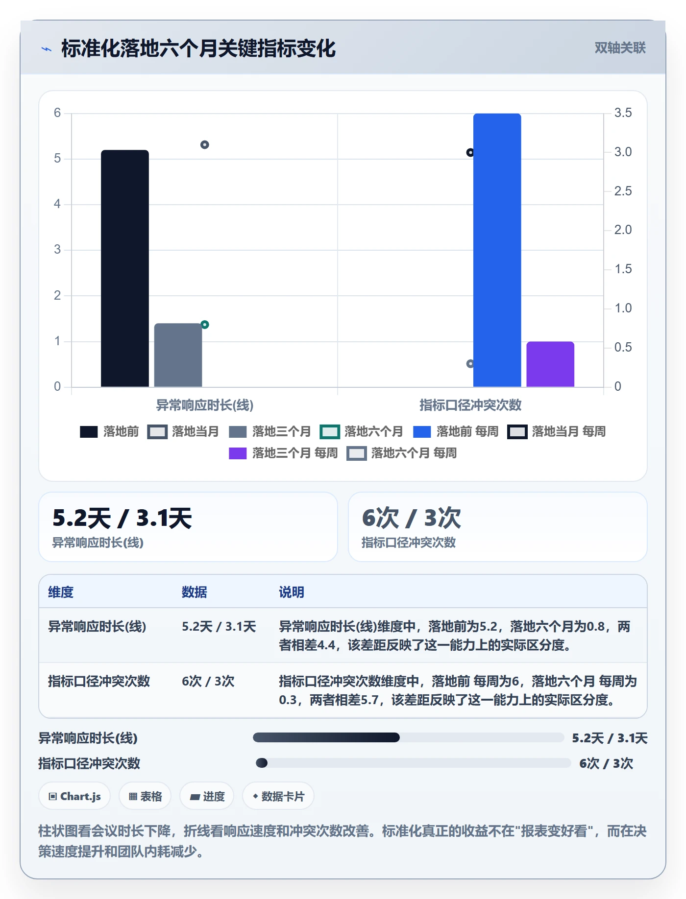 亚马逊软件场景解析：数据报表中的标准化管理怎么处理