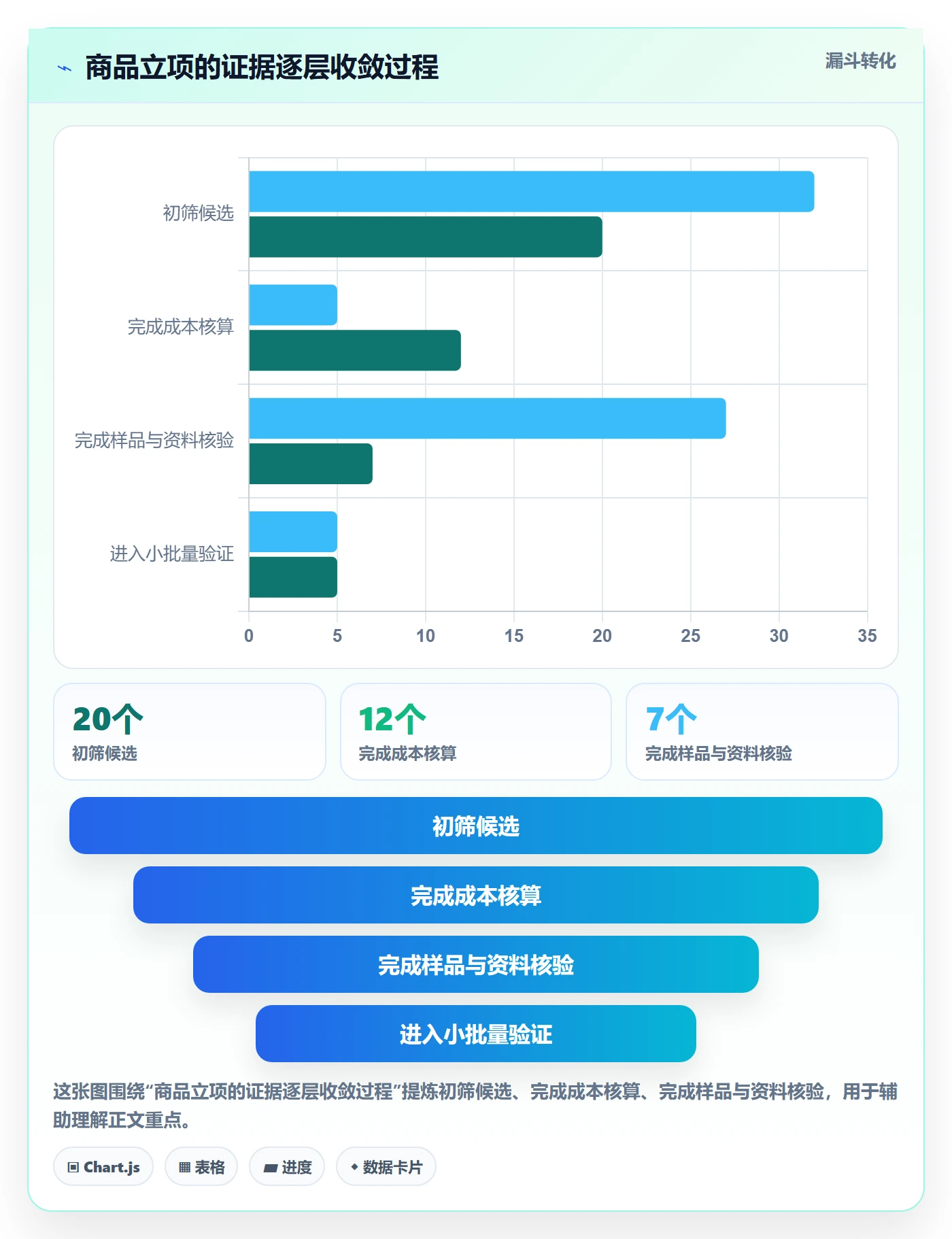 temu场景解析：全托管模式中的落地案例怎么处理