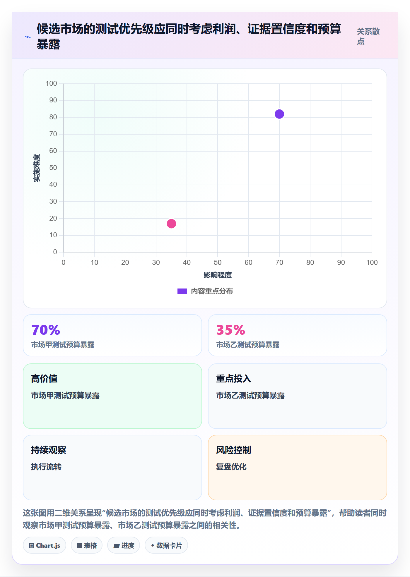 跨境电商基础课：市场选择相关的绩效考核一次讲透