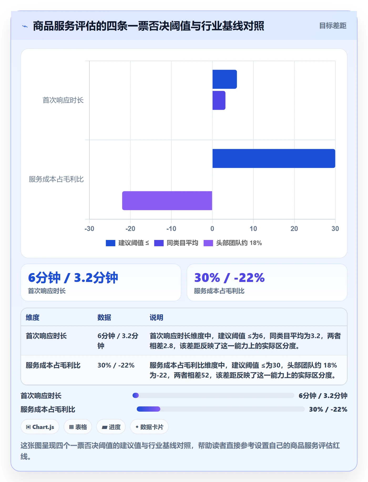 商品分析选择标准：市场需求维度如何评估客户服务