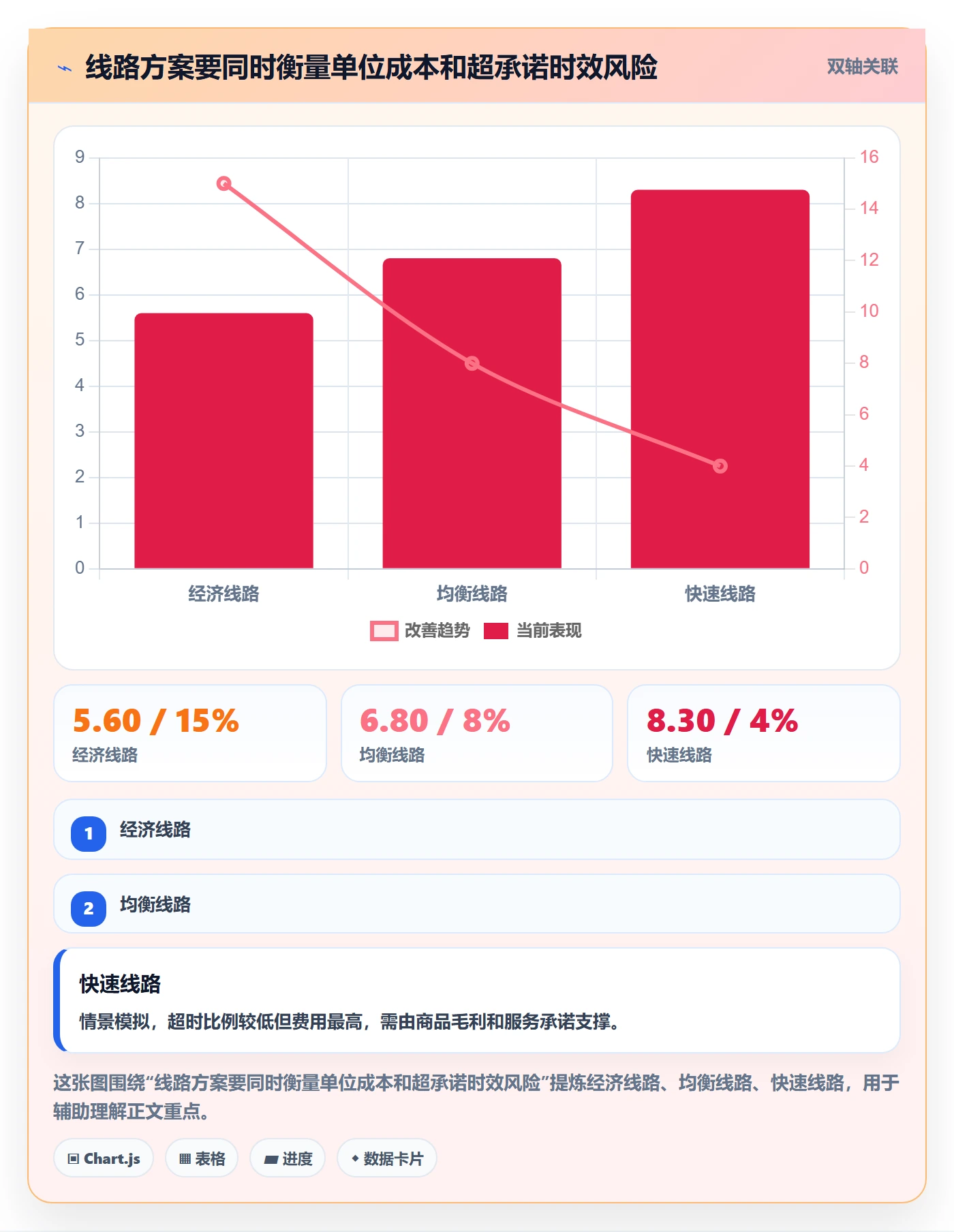 跨境电商使用技巧：跨境物流对应的数据复盘方法