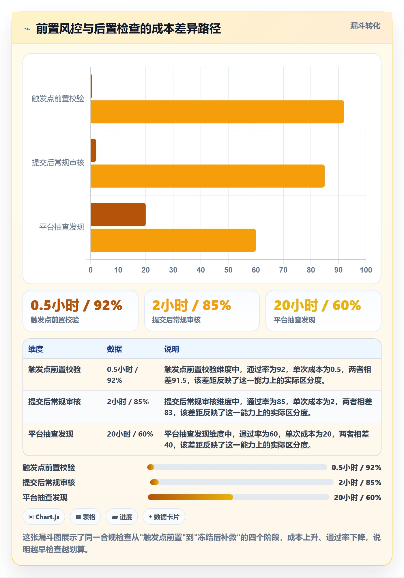 跨境电商一站式服务怎么管？以公司注册为核心的核心功能方案