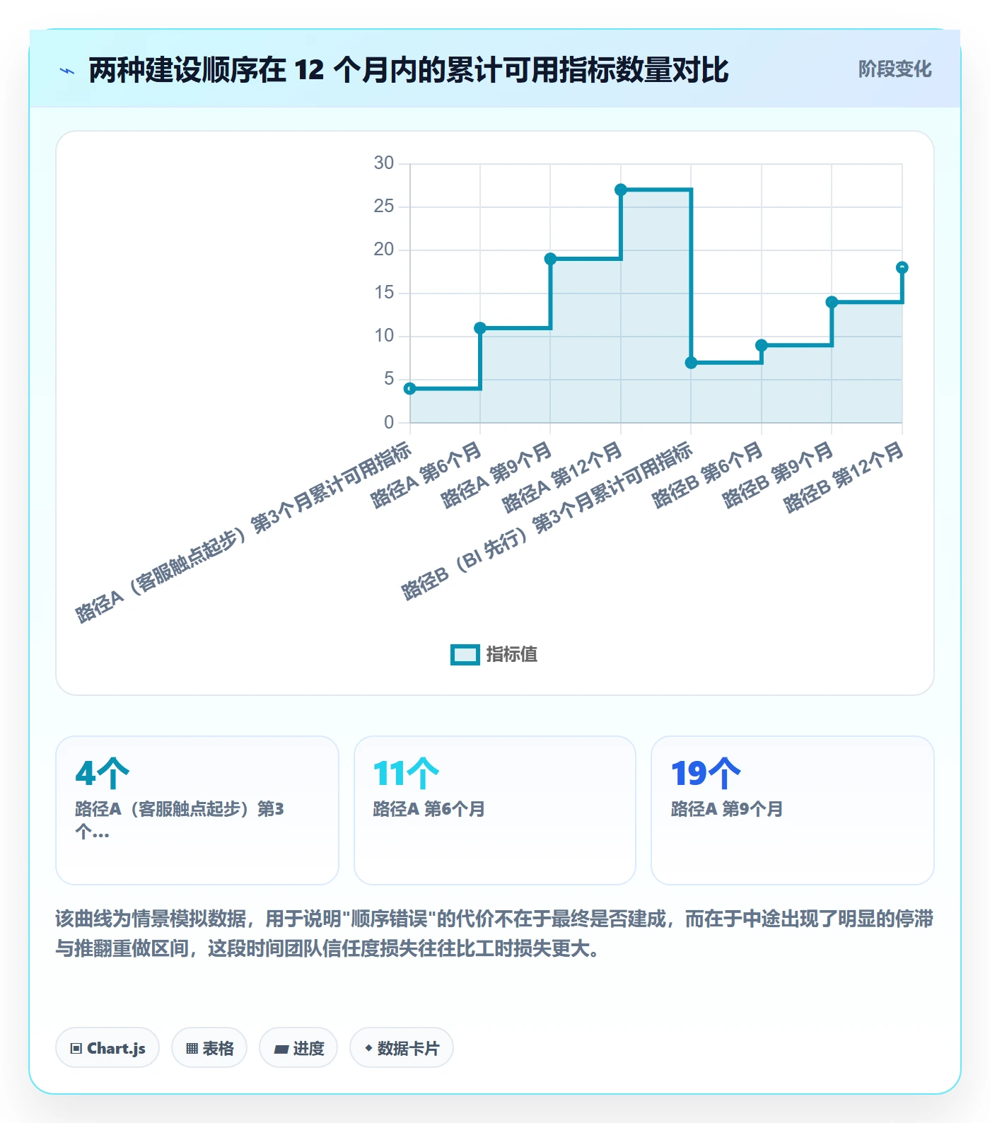 跨境电商运营建设路线：从客户服务到指标体系分几步