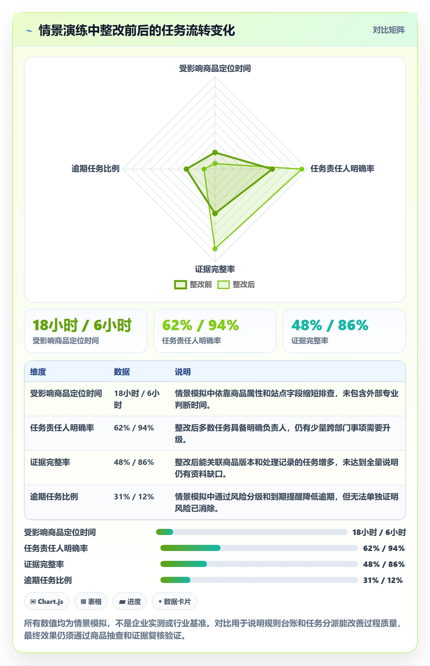 跨境电商管理要点：平台规则的合规管理如何设计