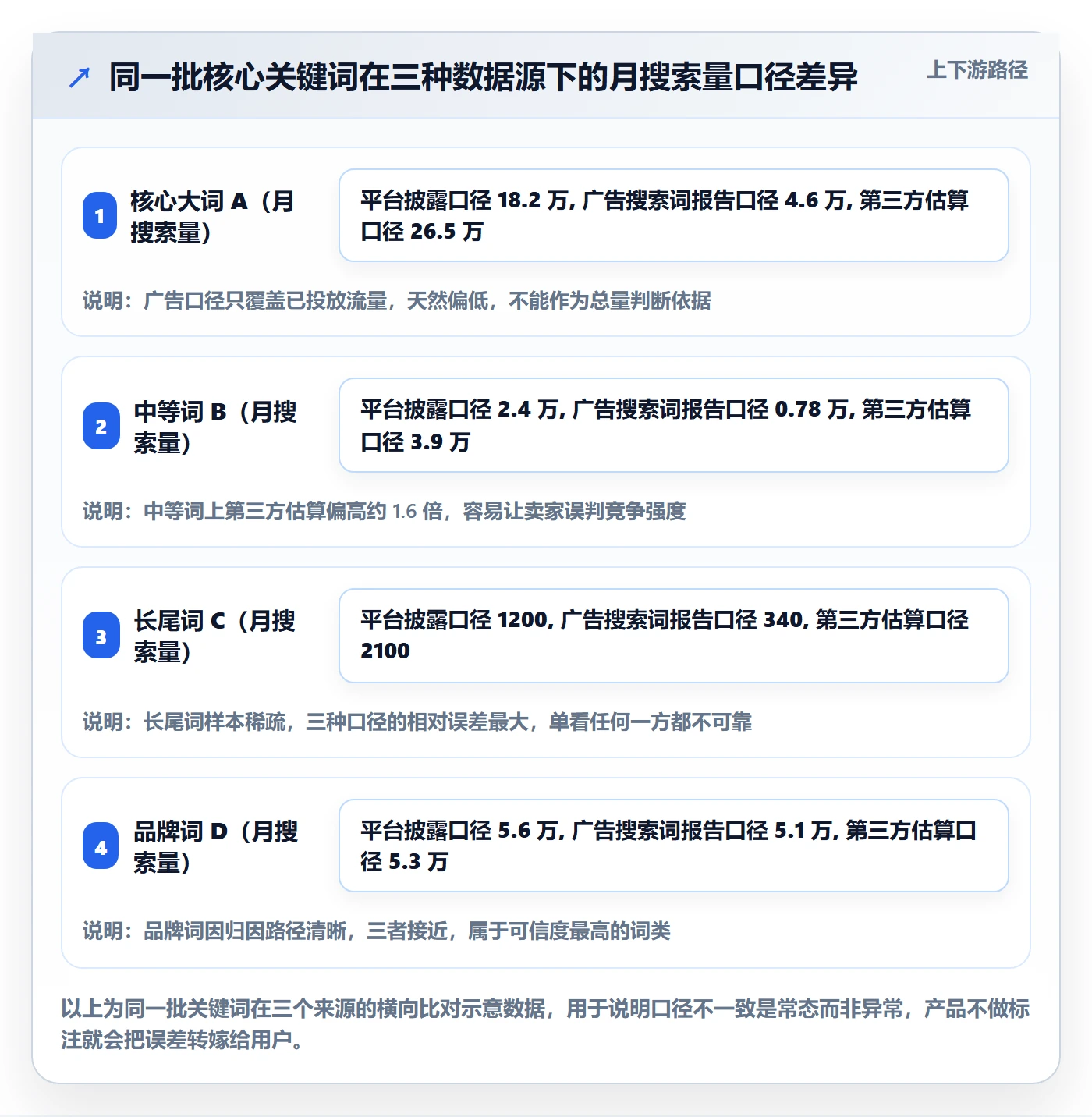 亚马逊软件怎么优化？先从关键词工具的问题清单入手