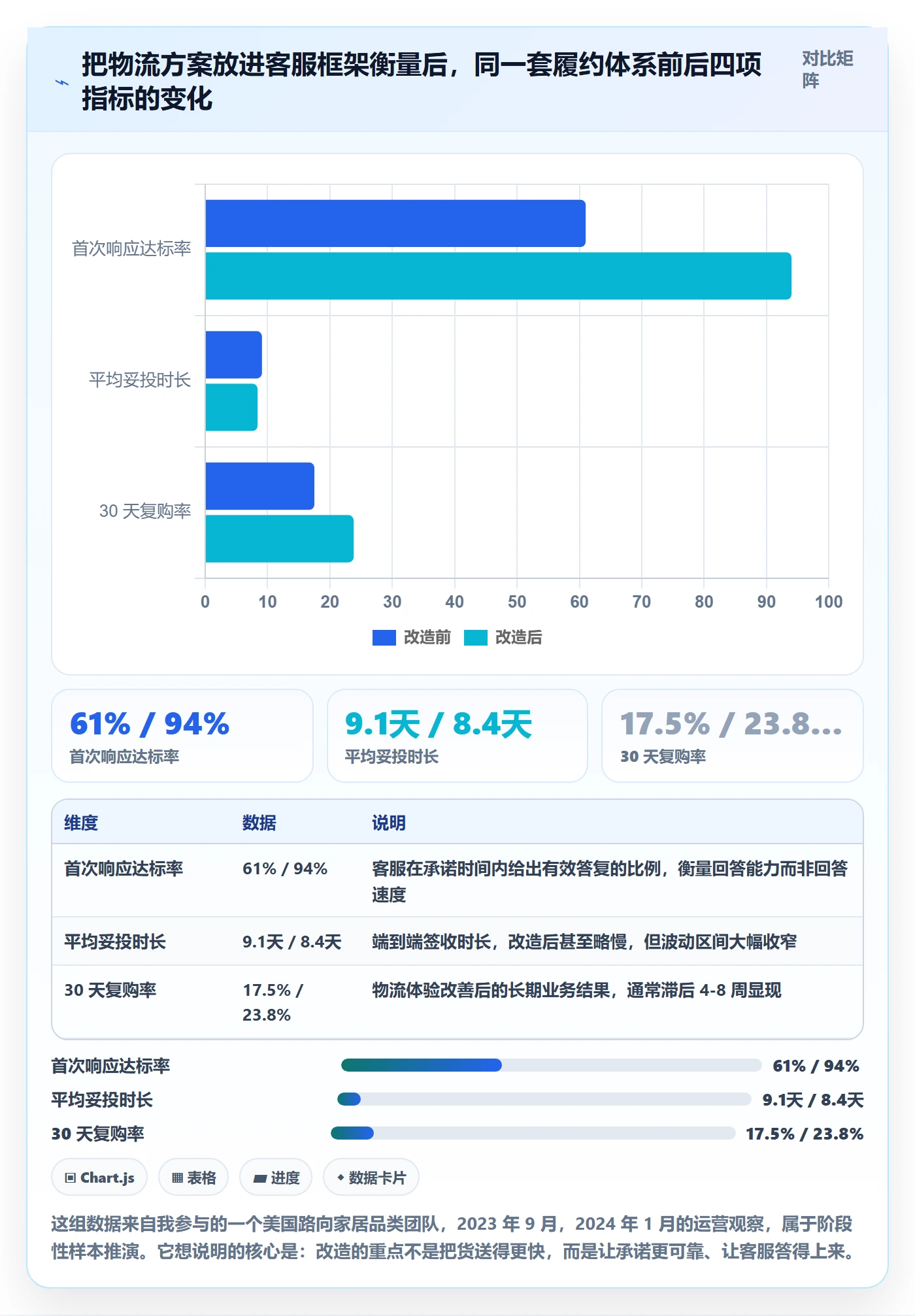 跨境电商运营怎么管？以客户服务为核心的物流方案方案