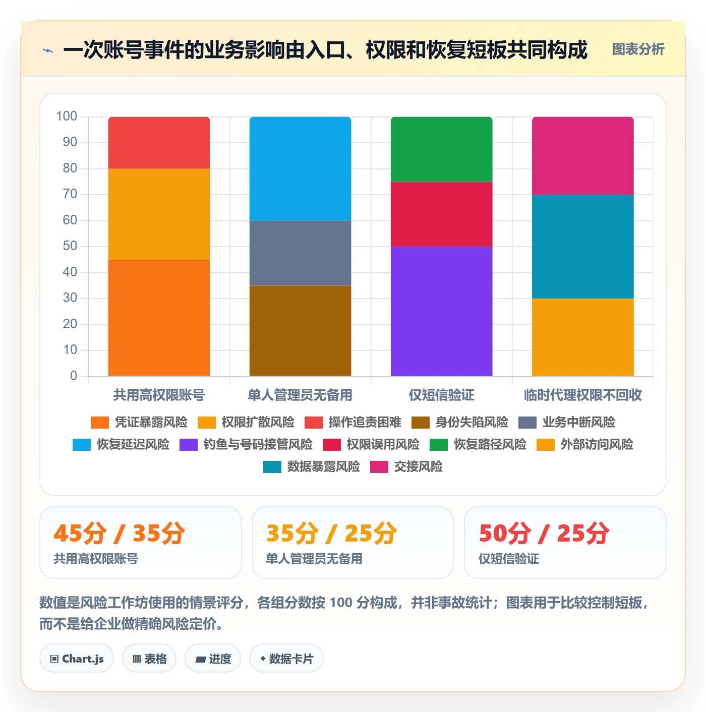 跨境电商方案设计：品牌增长场景的账号安全怎么做
