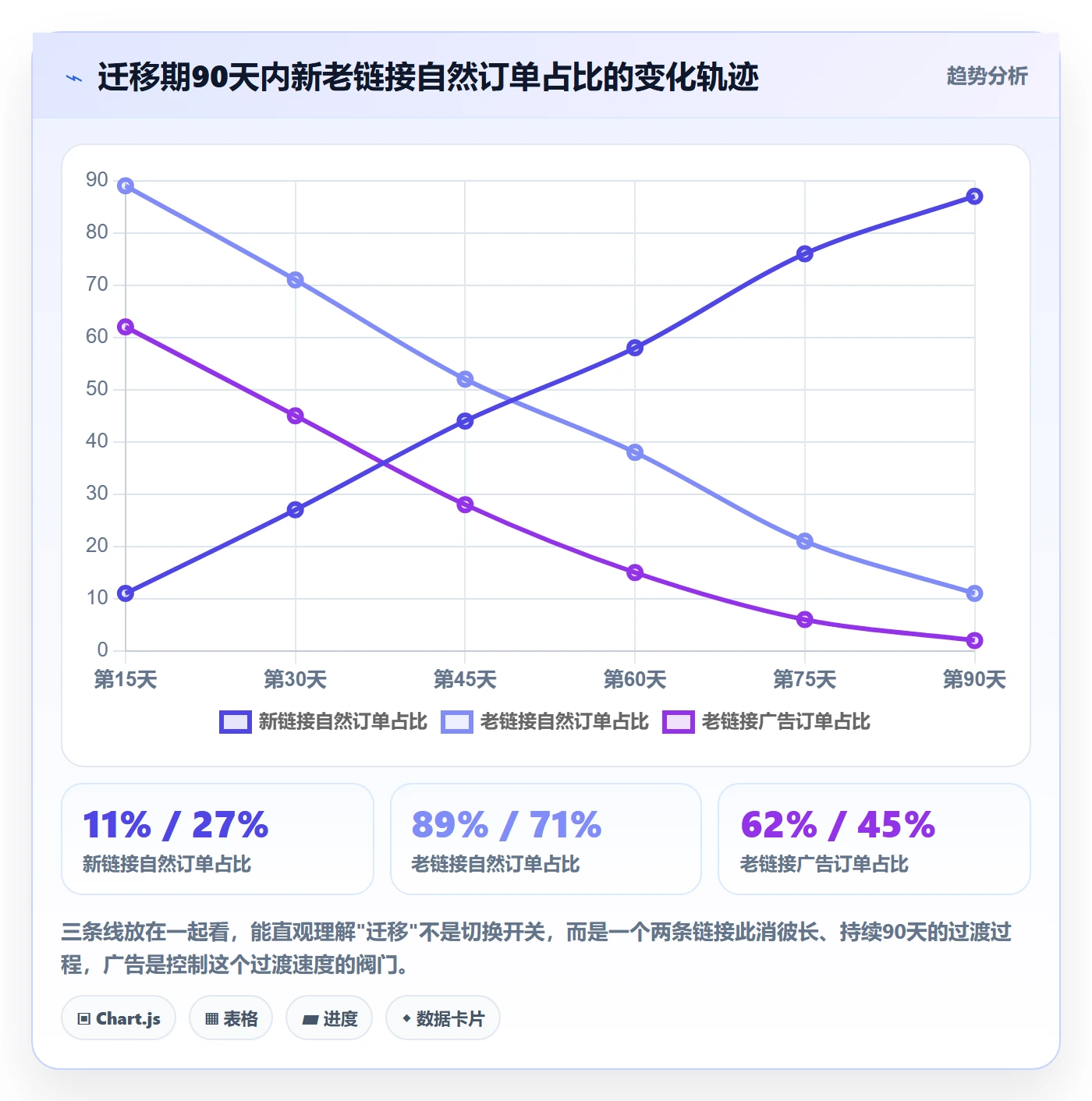 UPC码升级方案：用广告投放改善合规风险