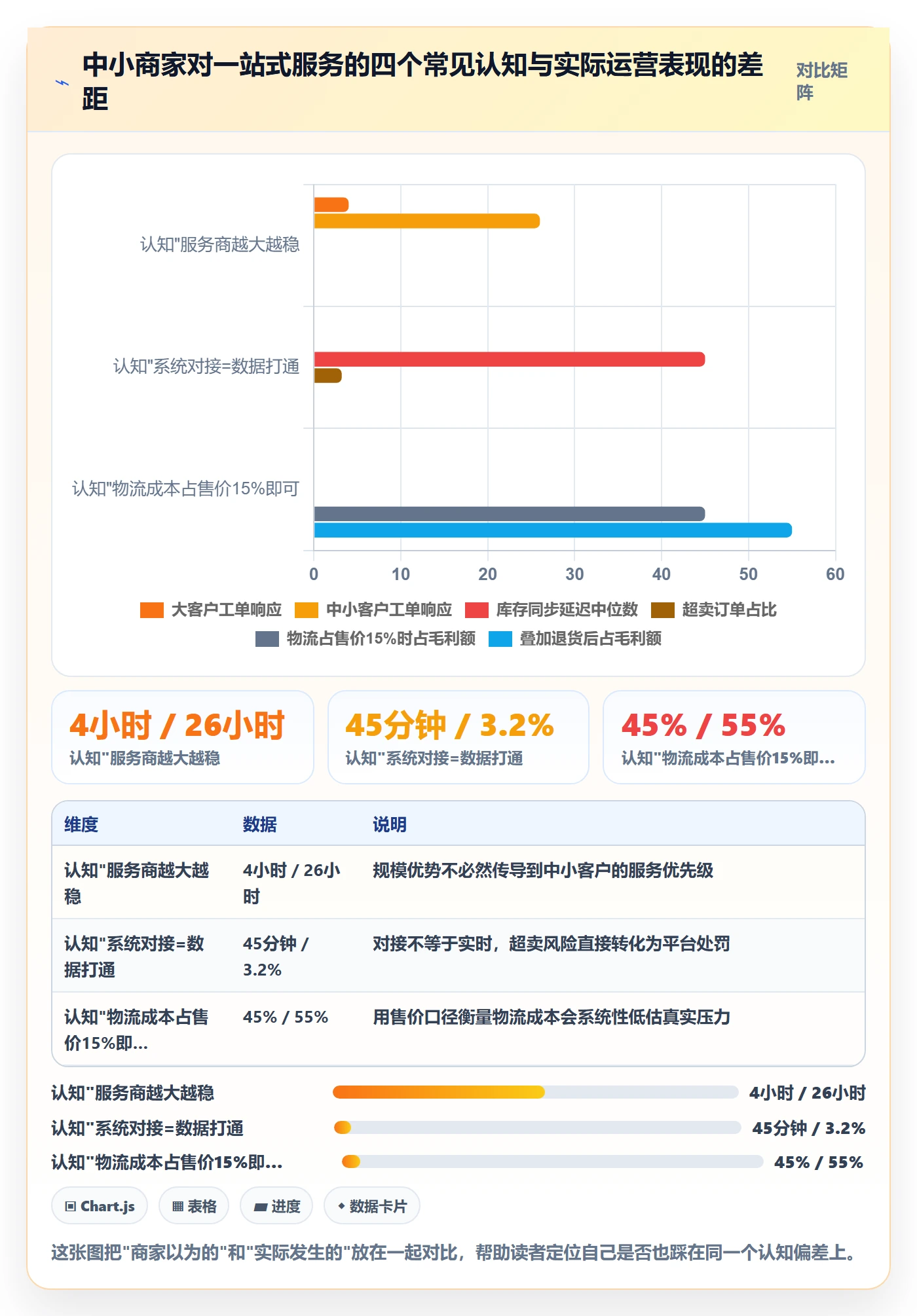 跨境电商一站式服务运营框架：把仓储物流纳入中小商家