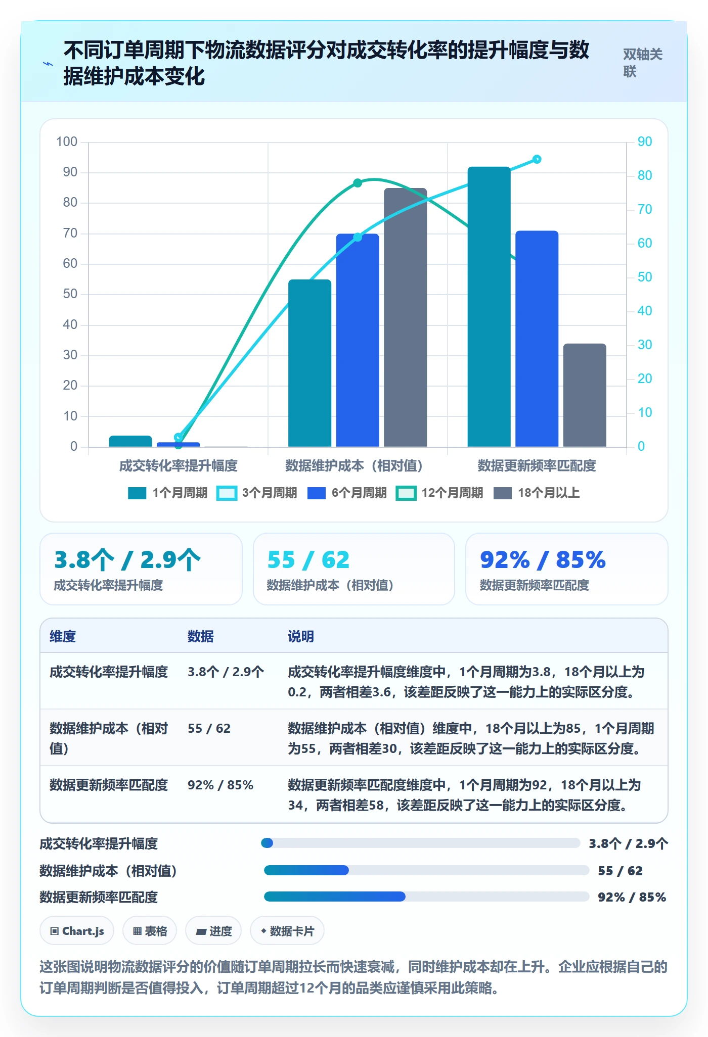 外贸数据分析平台怎么优化？先从销售线索的跨境物流入手