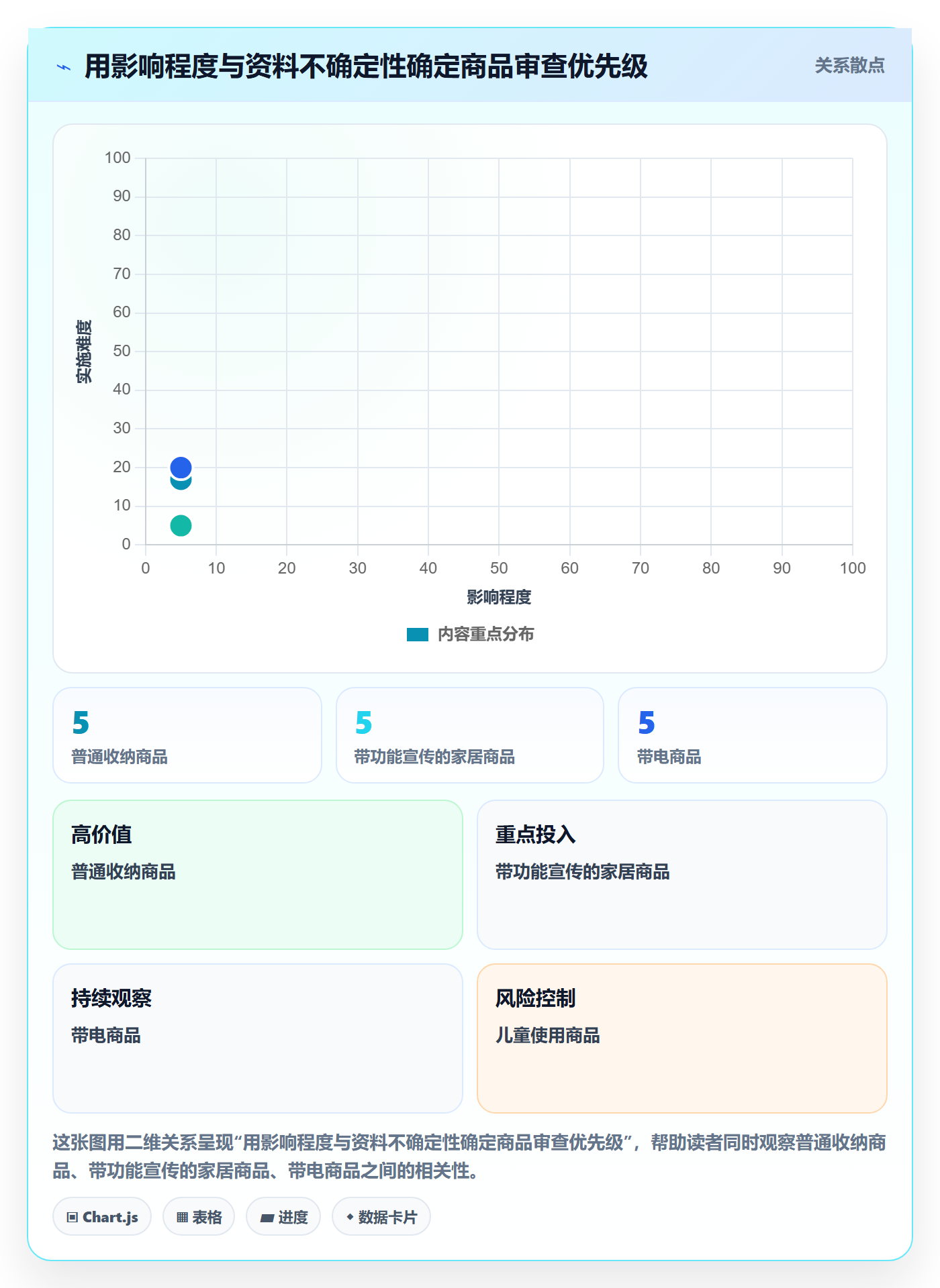 temu工作指南：用合规管理解决半托管模式问题