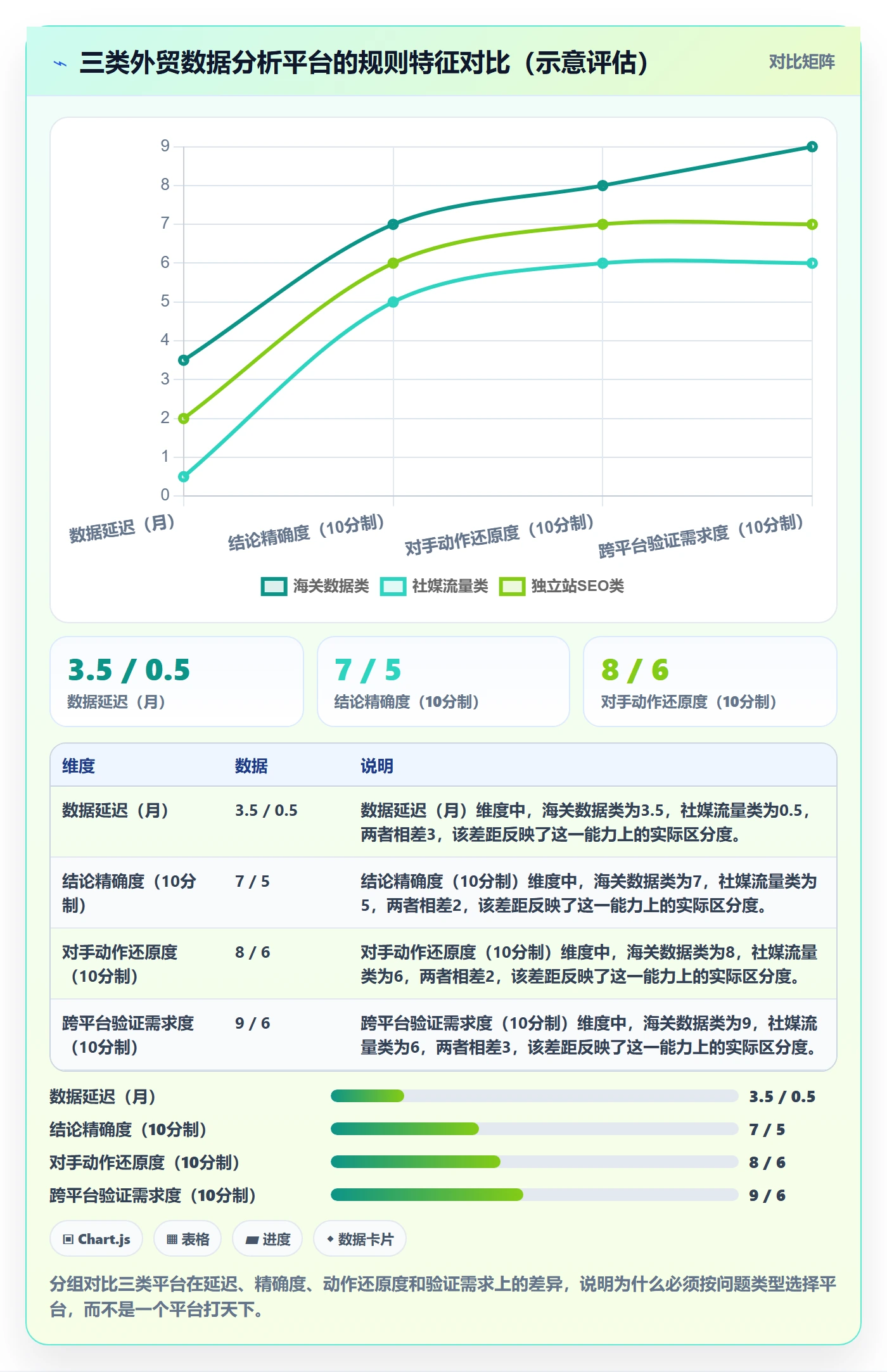 外贸数据分析平台怎么用？竞争对手场景下的平台规则拆解