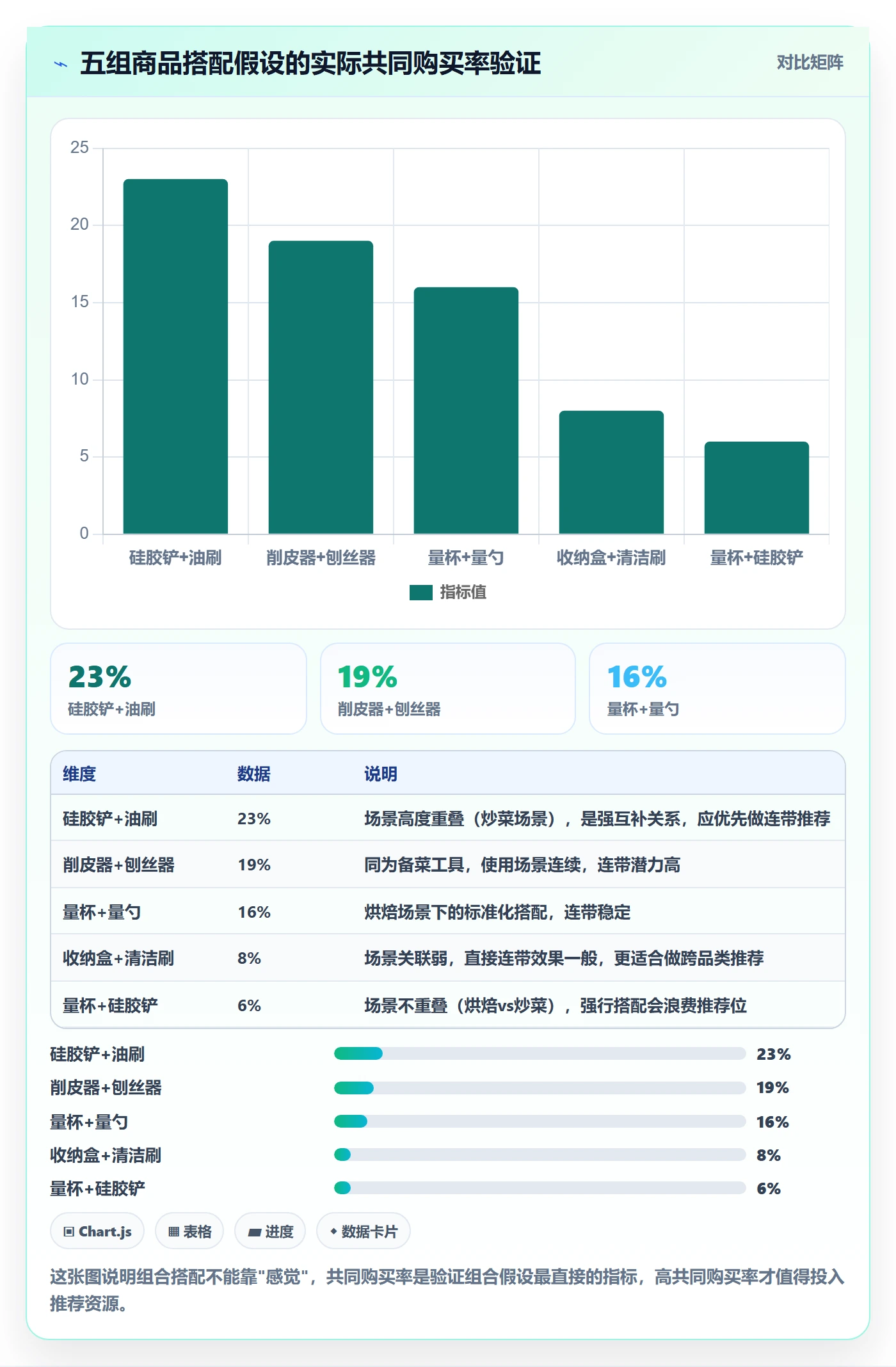 商品分析方案设计：组合优化场景的入门指南怎么做