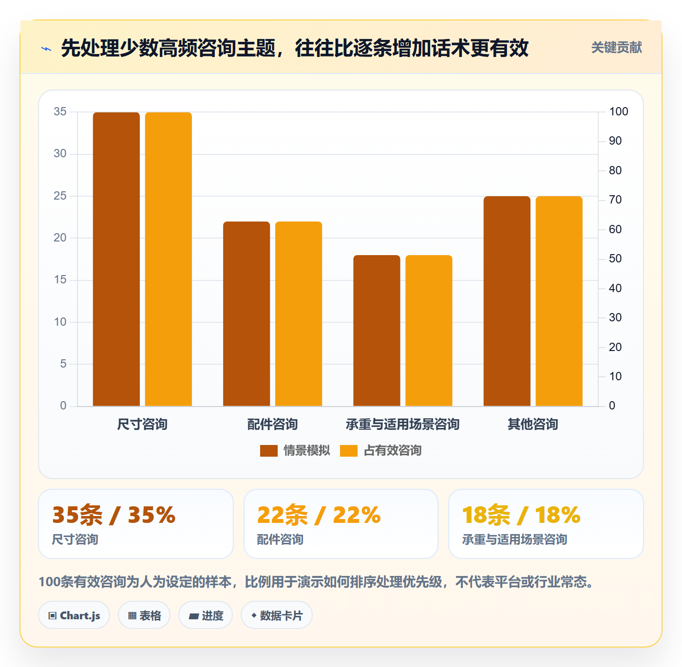 temu怎么用？选品定价场景下的客户服务拆解