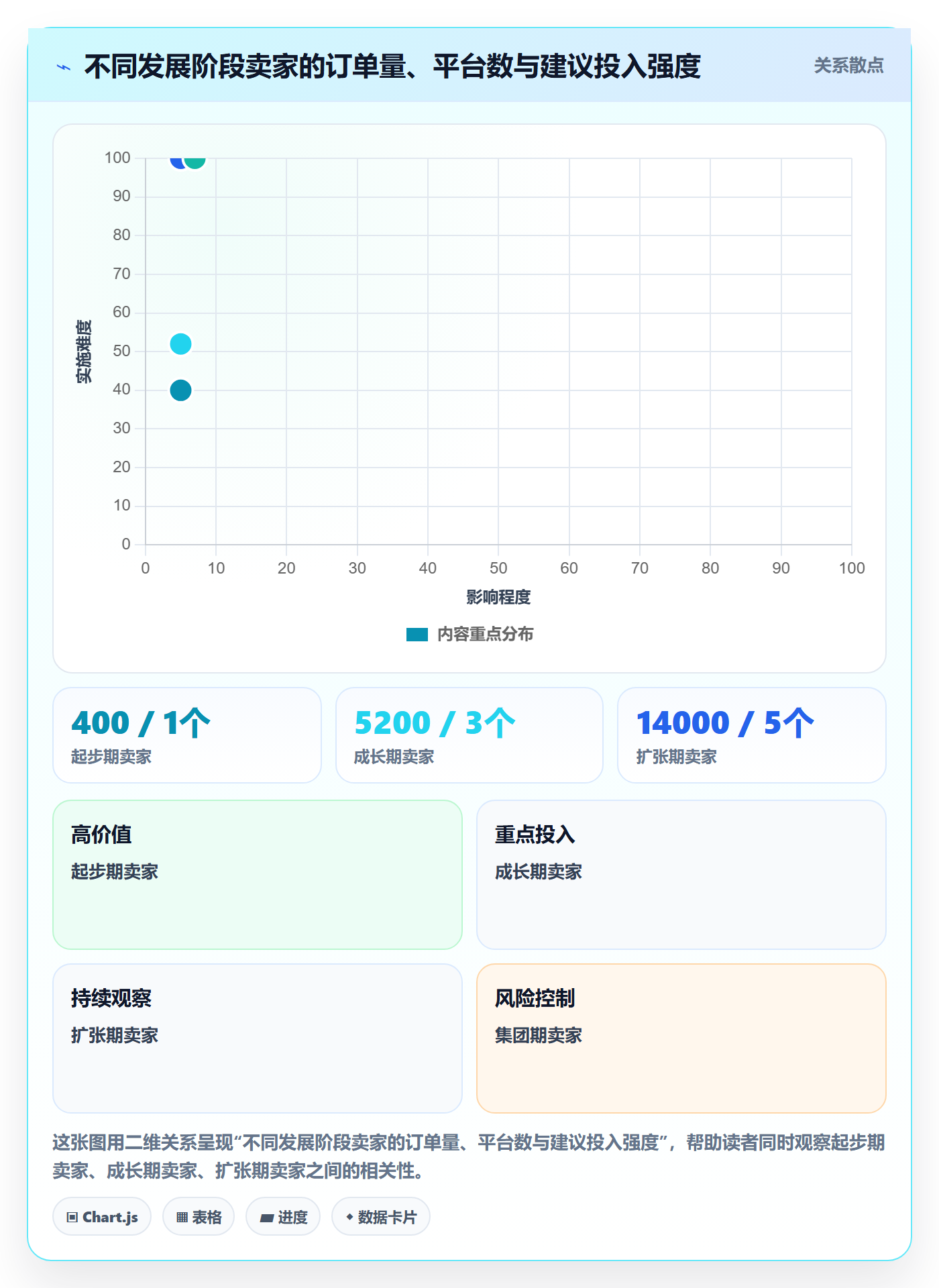 erp跨境电商怎么选？订单同步相关的年度规划判断标准