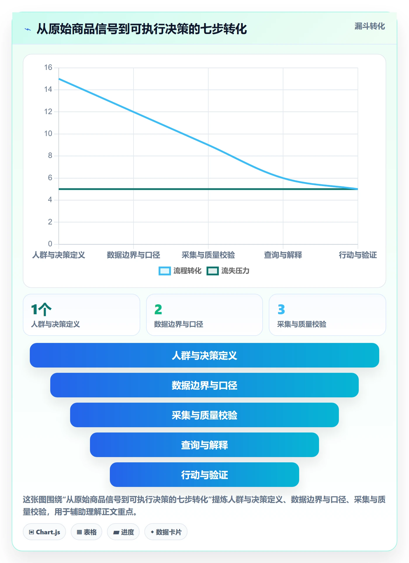 电商数据查询网站建设路线：从商品热度到增长策略分几步