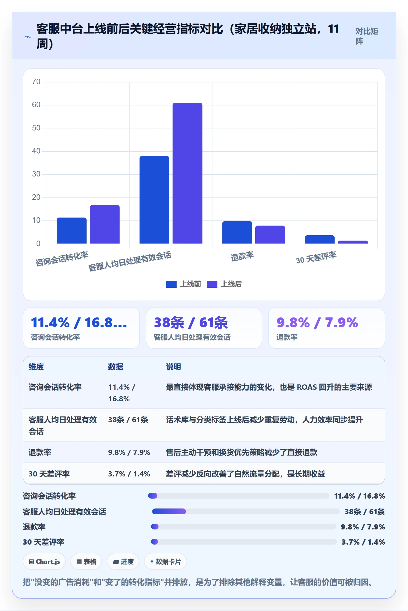跨境电商运营怎么管？以流量获取为核心的客户服务方案