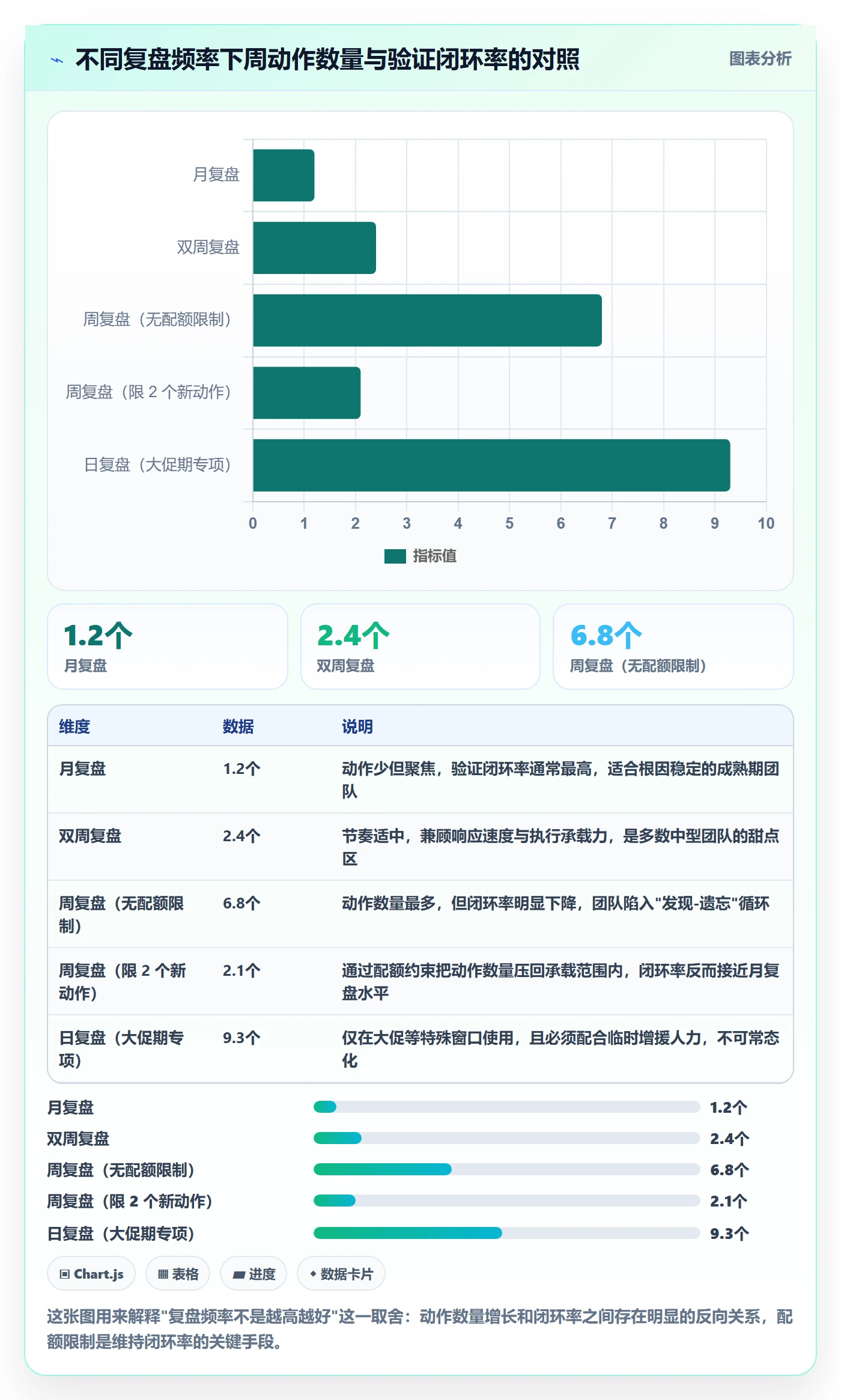 跨境电商运营场景解析：客户服务中的数据复盘怎么处理
