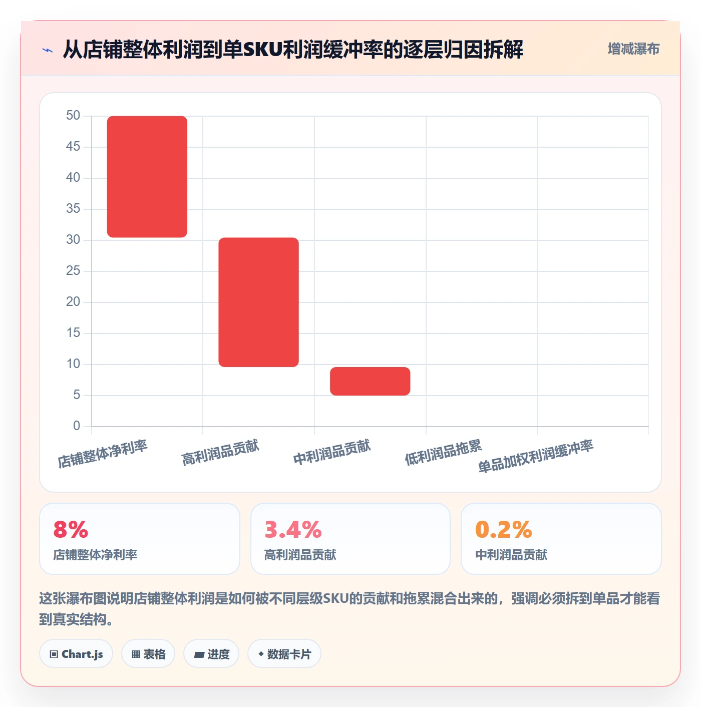 商品分析使用技巧：利润空间对应的海外仓管理方法