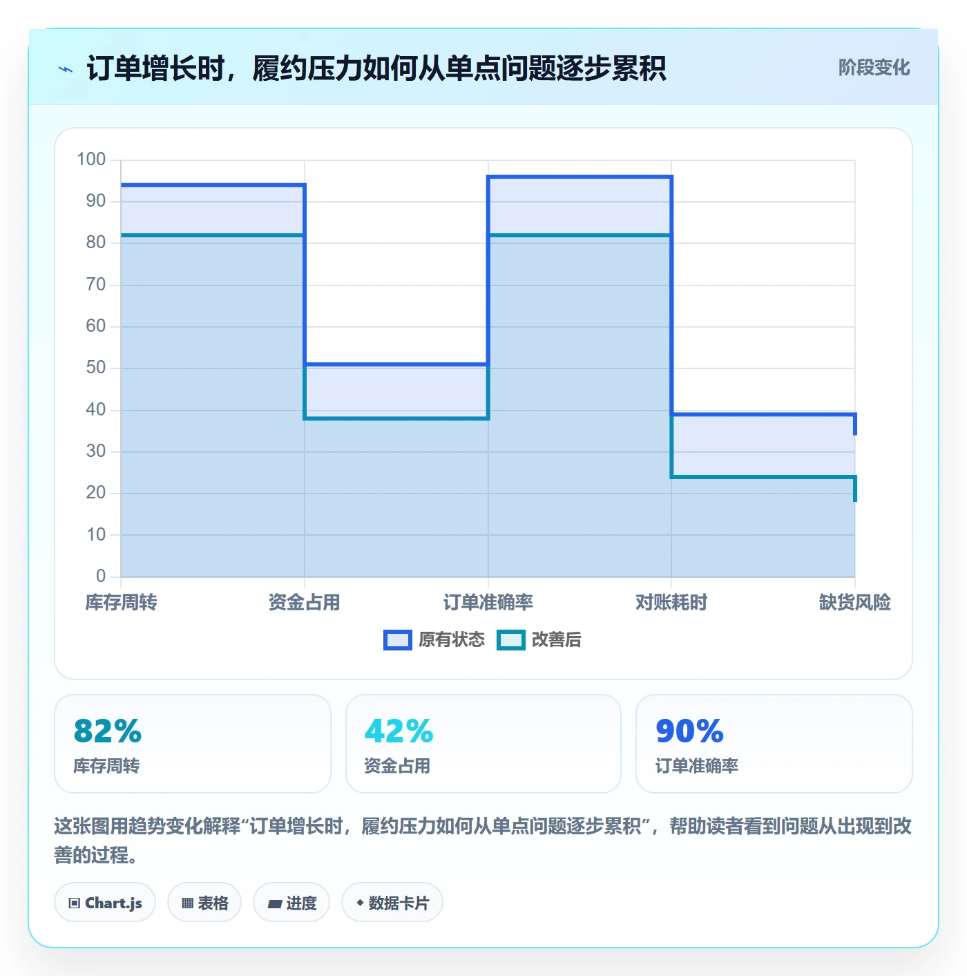 temu管理要点:账号绩效的选品策略如何设计