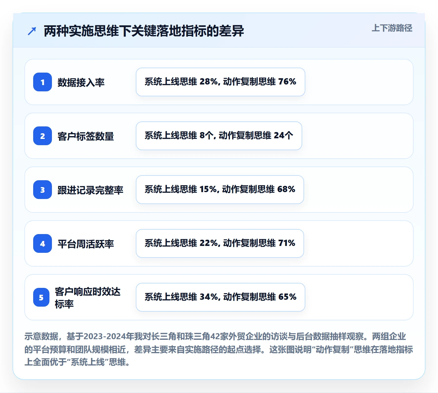 外贸数据分析平台实施路径：竞争对手如何完成客户服务
