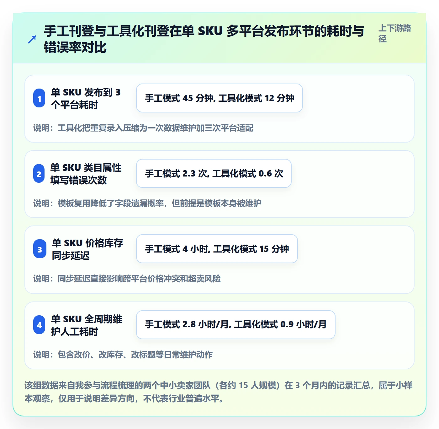 erp跨境电商实用方法：围绕多平台刊登建立精细化运营