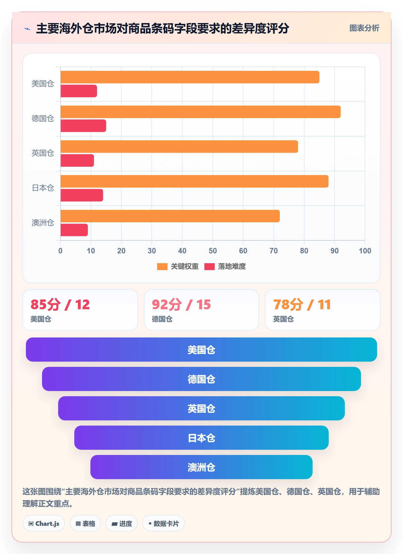 UPC码实用方法：围绕代码申请建立海外仓管理