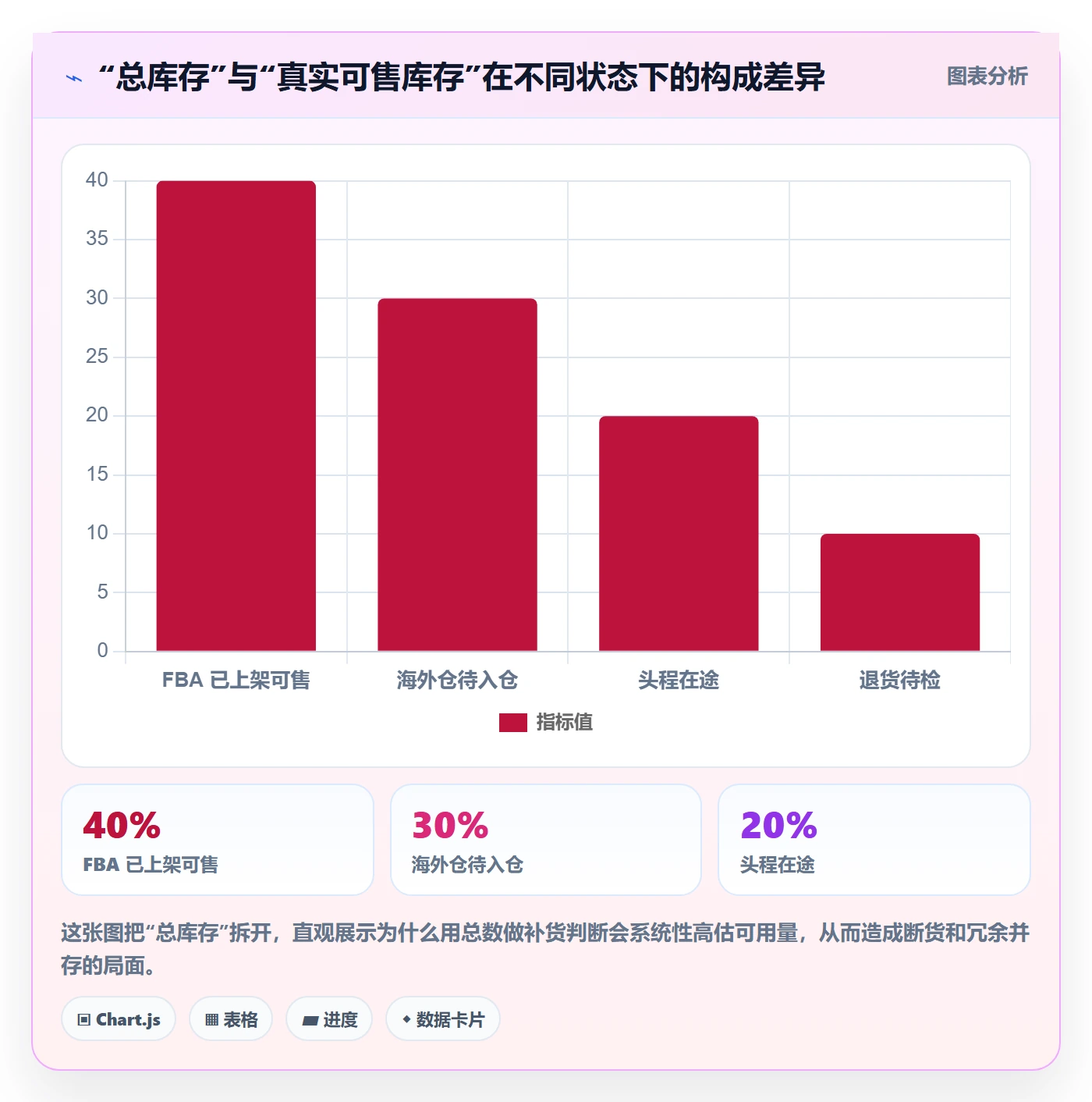 亚马逊软件多店经营：库存管理从哪里开始