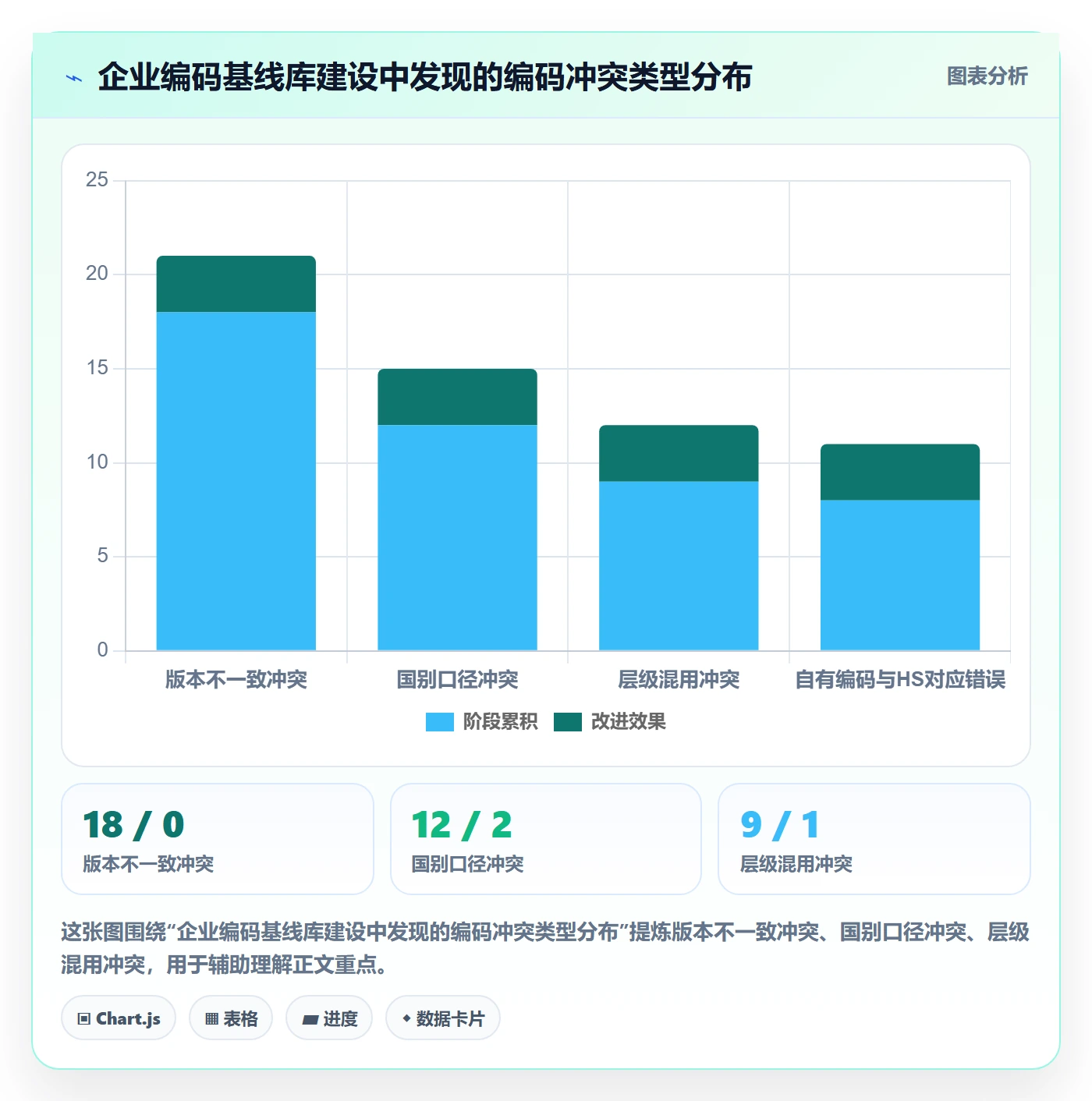 外贸数据分析平台团队培训全解析：重点看懂商品编码