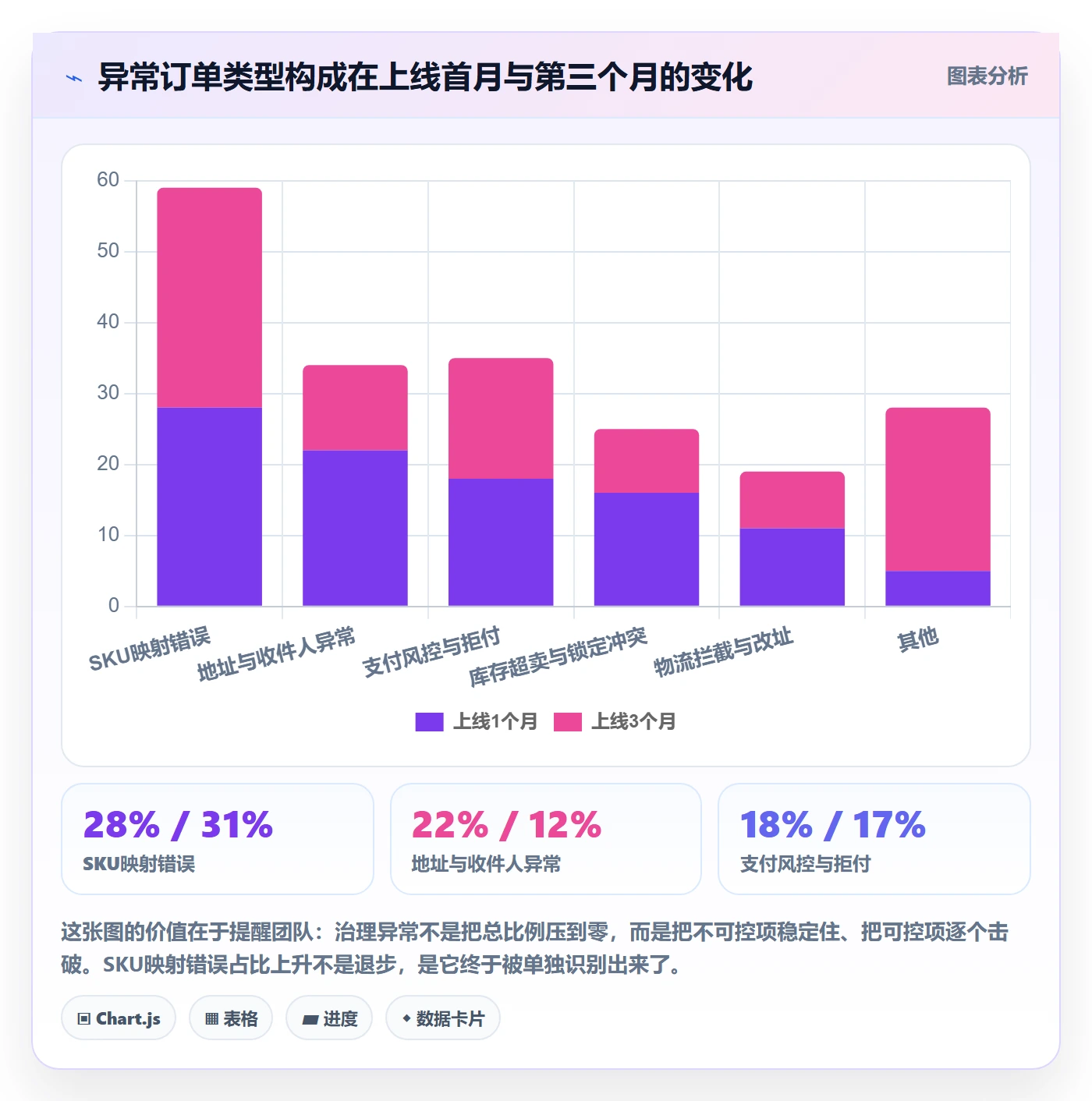 erp跨境电商实践指南：订单同步的团队协同怎样更有效