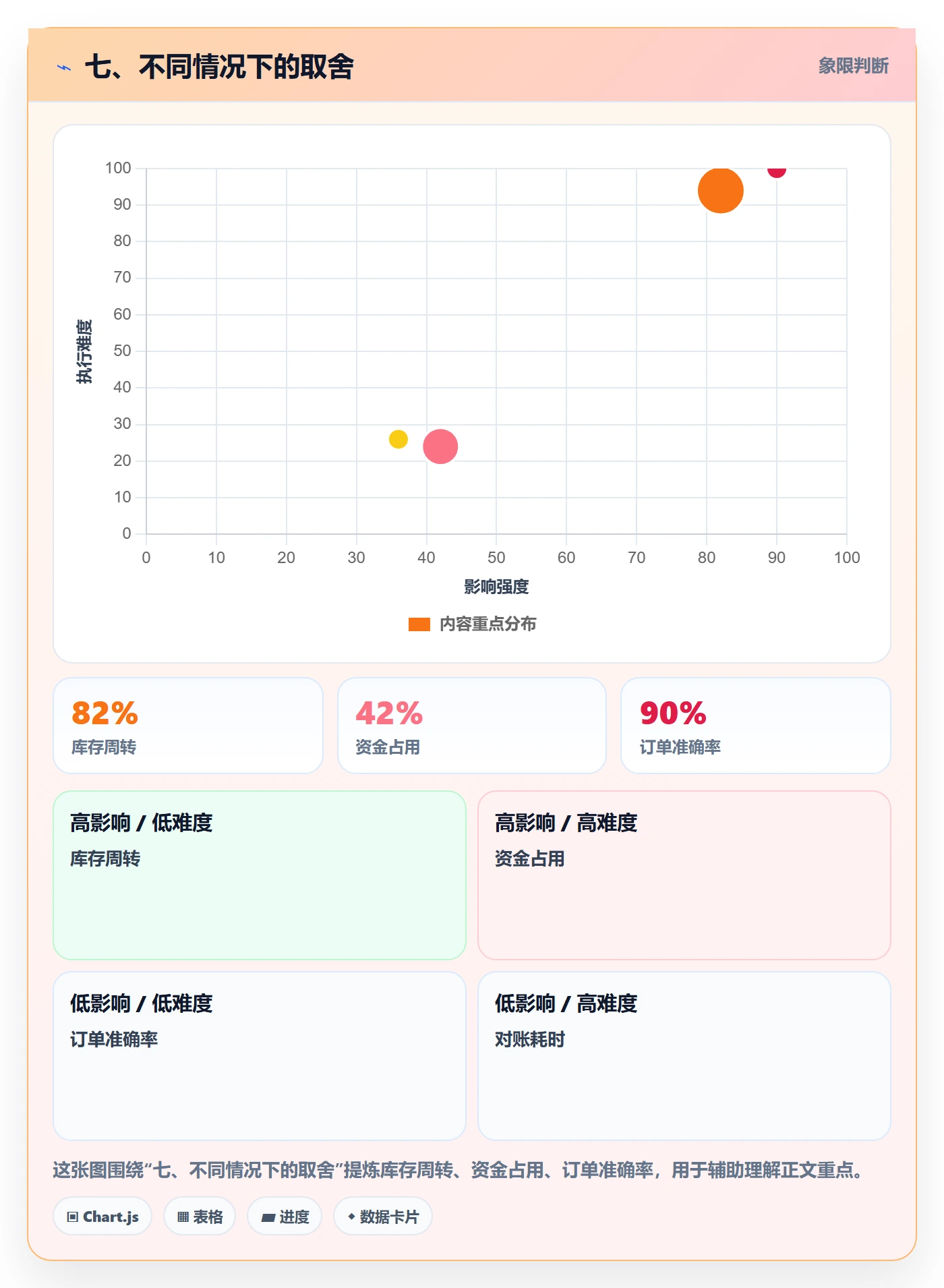 七、不同情况下的取舍