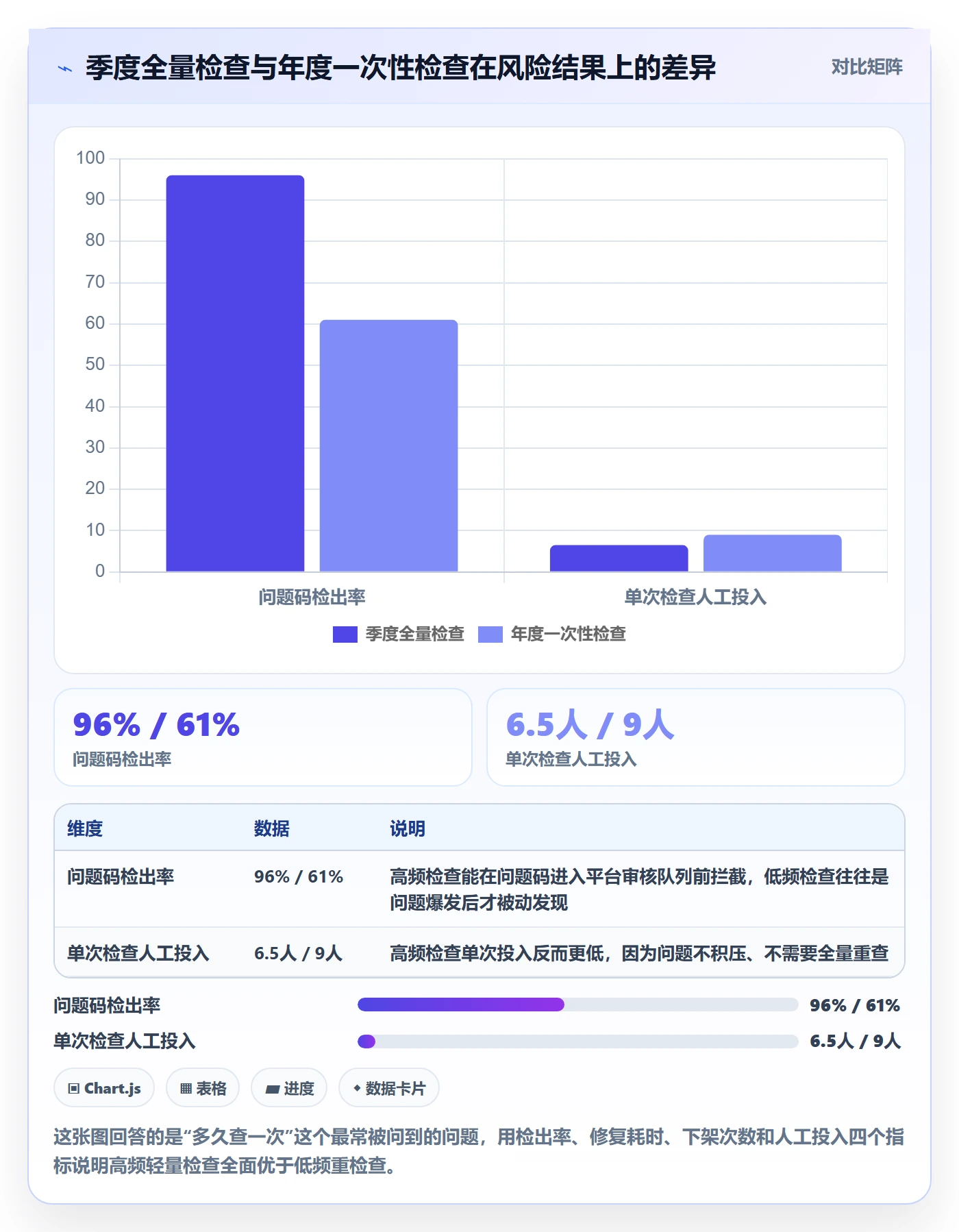 UPC码检查方法:通过合规风险评估日常管理质量