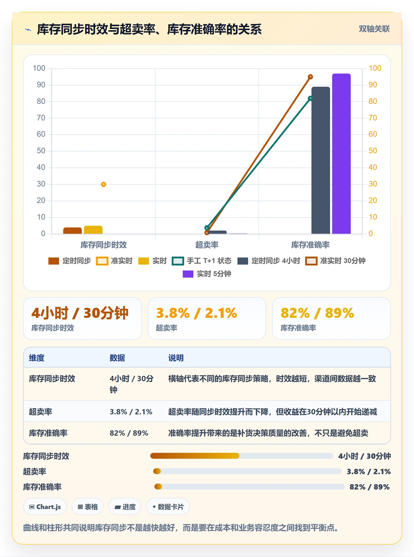 erp跨境电商建设路线：从多平台刊登到回款管理分几步
