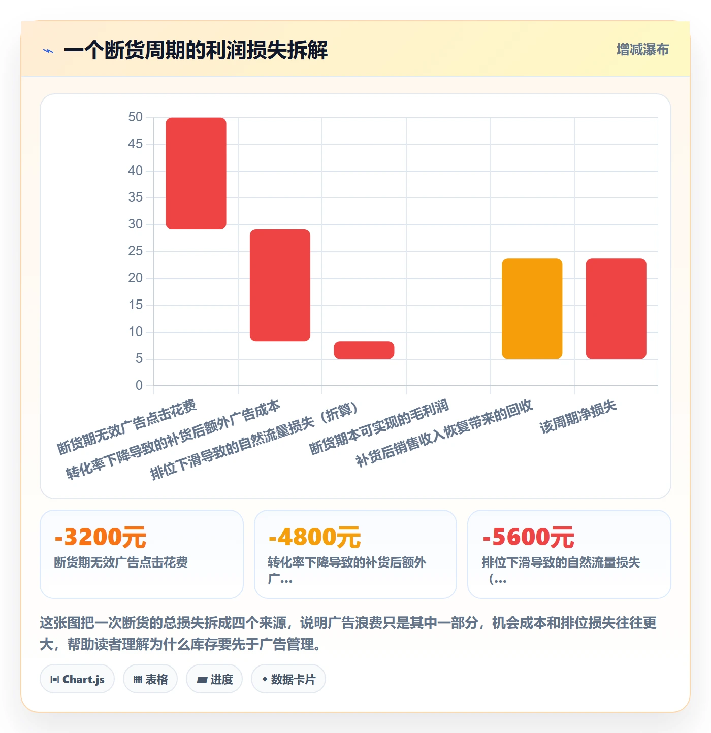 erp跨境电商实用方法：围绕库存管理建立广告投放