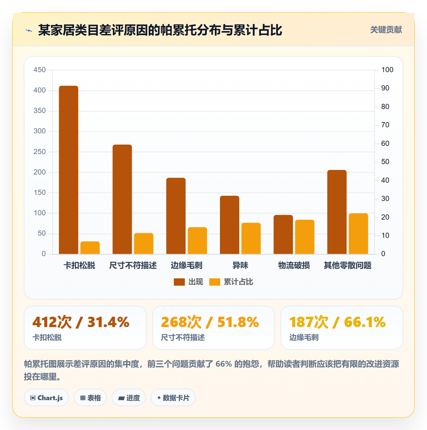 商品分析怎么管？以用户评价为核心的选型方法方案