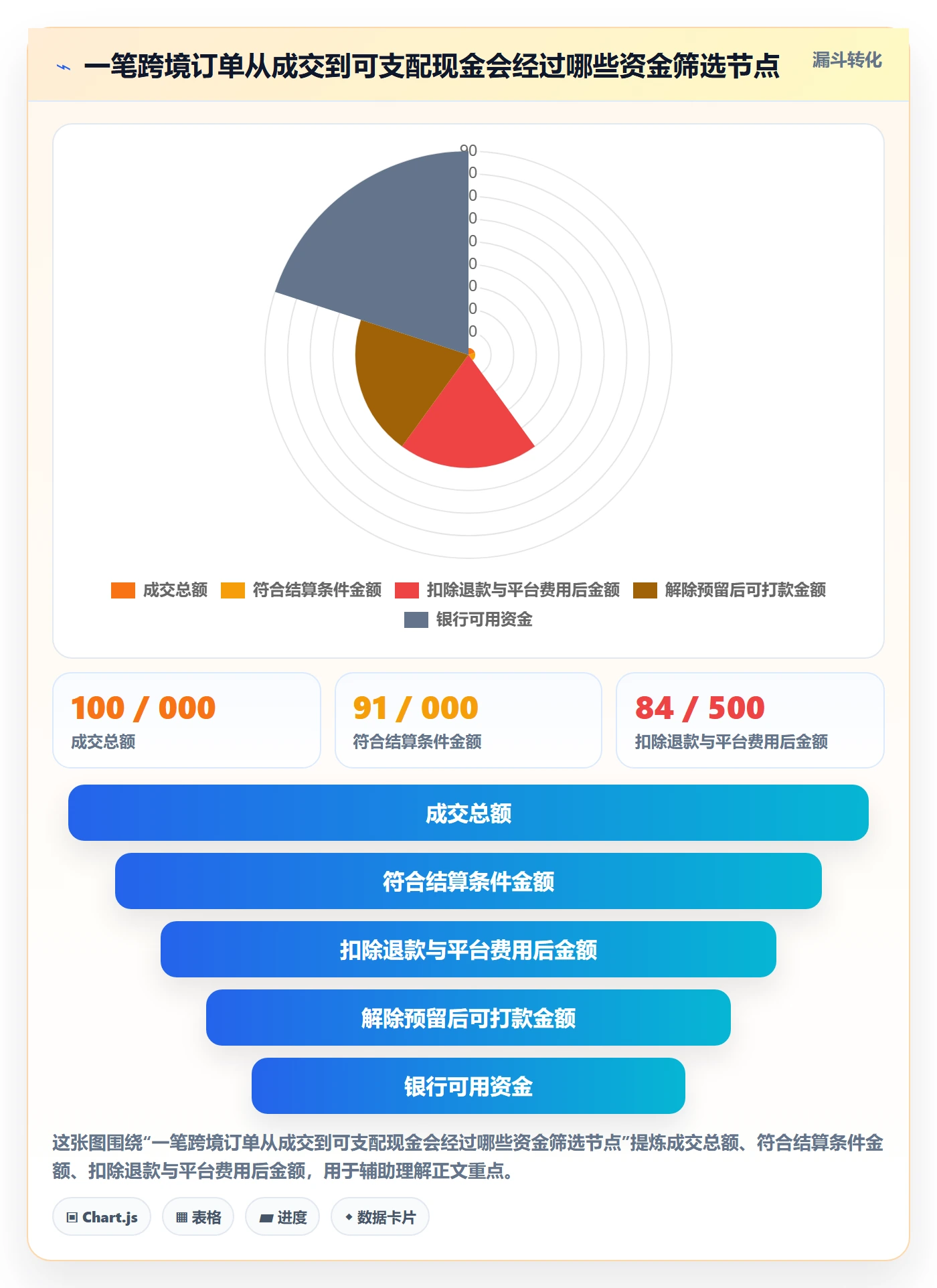 跨境电商执行标准：平台规则环节如何体现回款管理