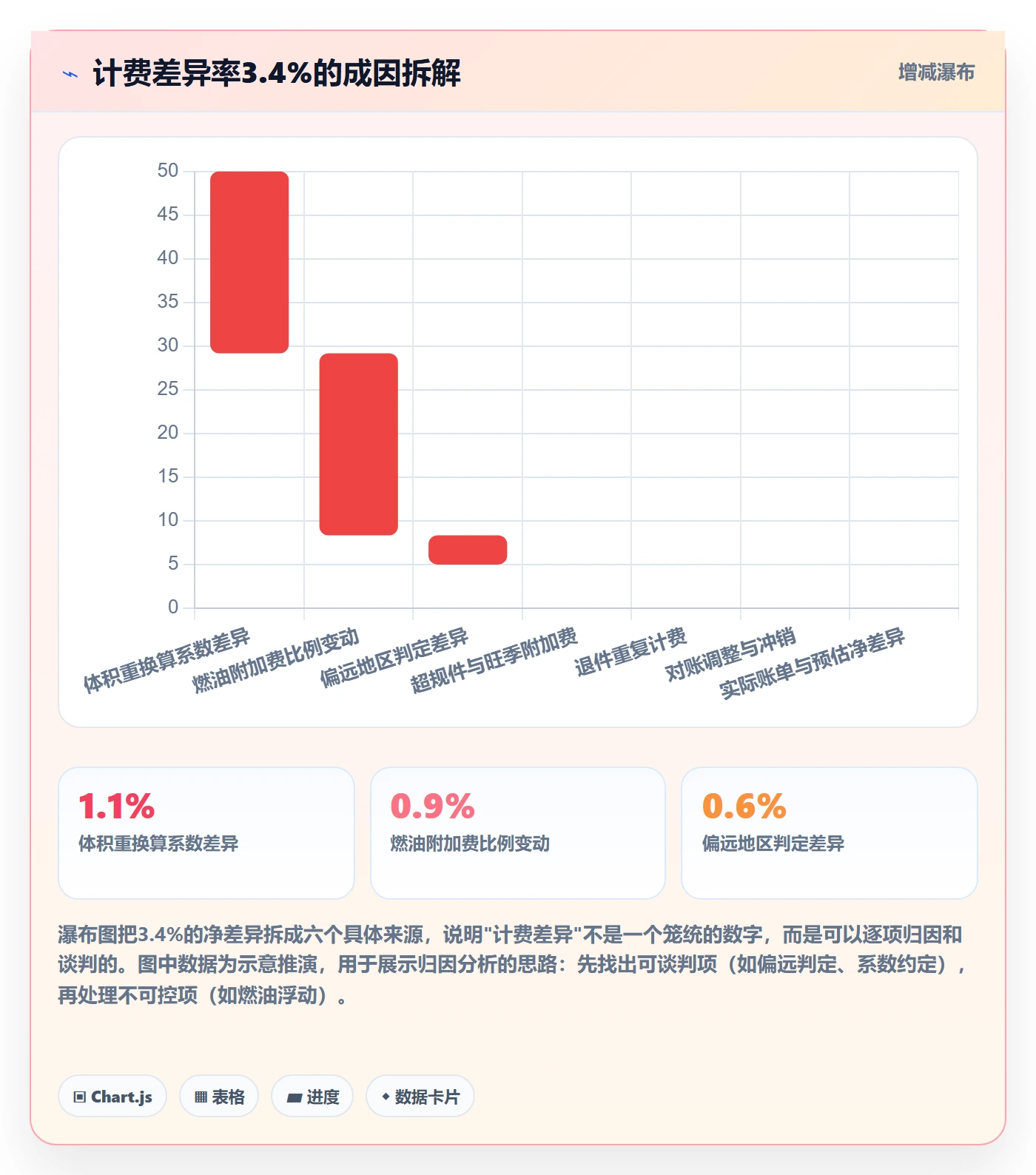 erp跨境电商怎么优化？先从系统实施的跨境物流入手