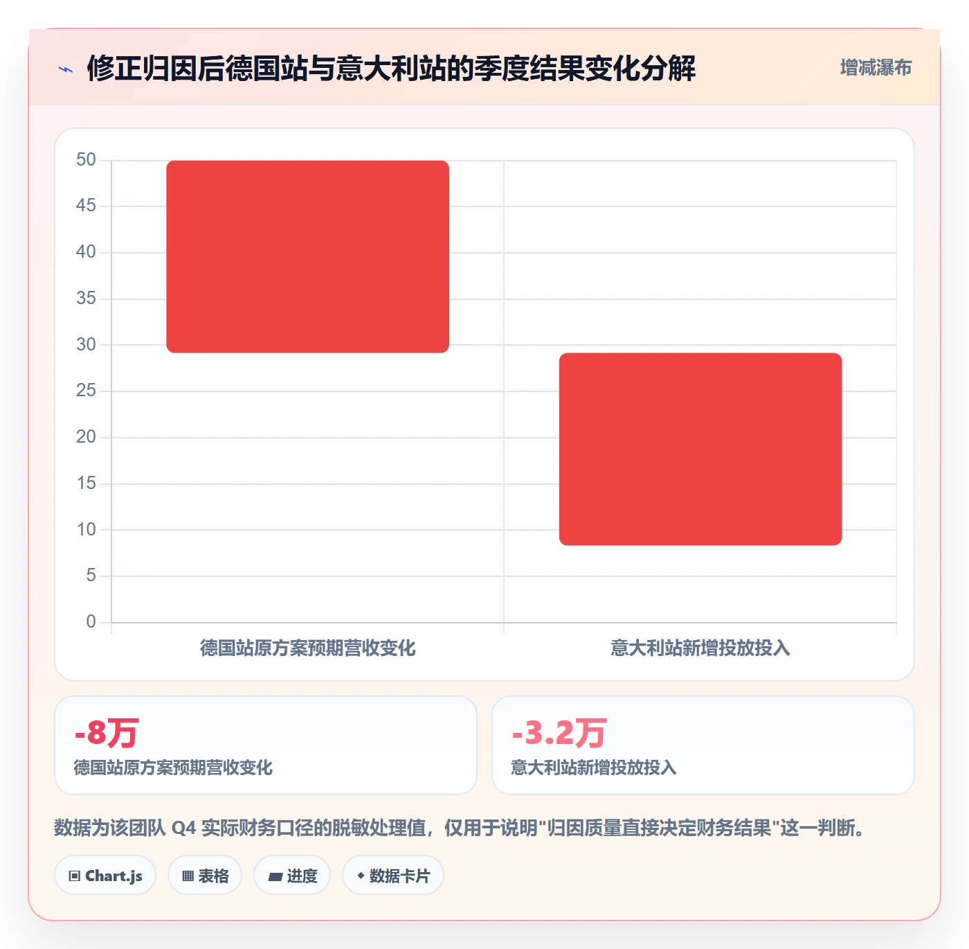 跨境电商运营检查方法：通过市场调研评估数据复盘质量