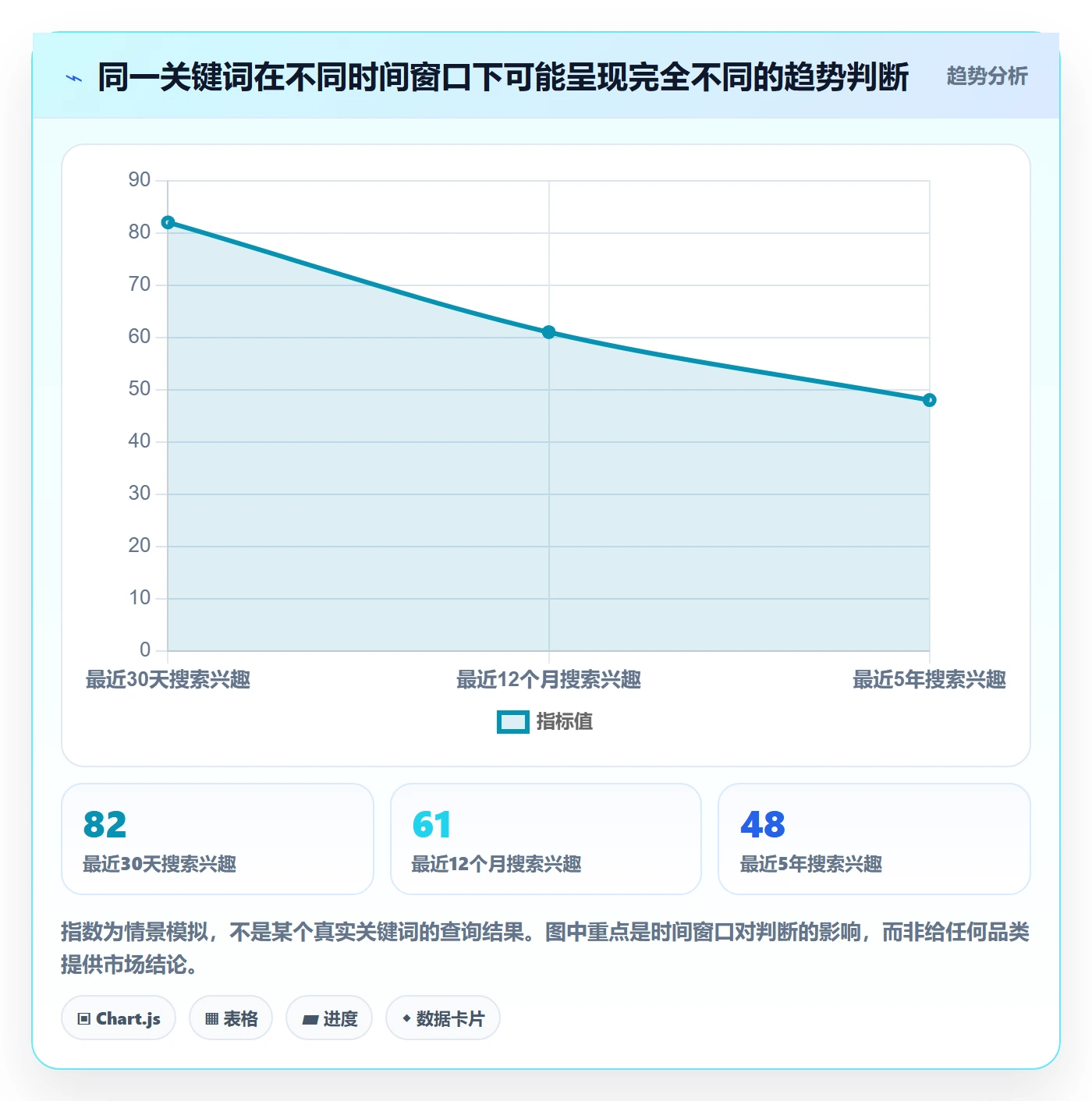 跨境电商基础课：市场选择相关的工具对比一次讲透