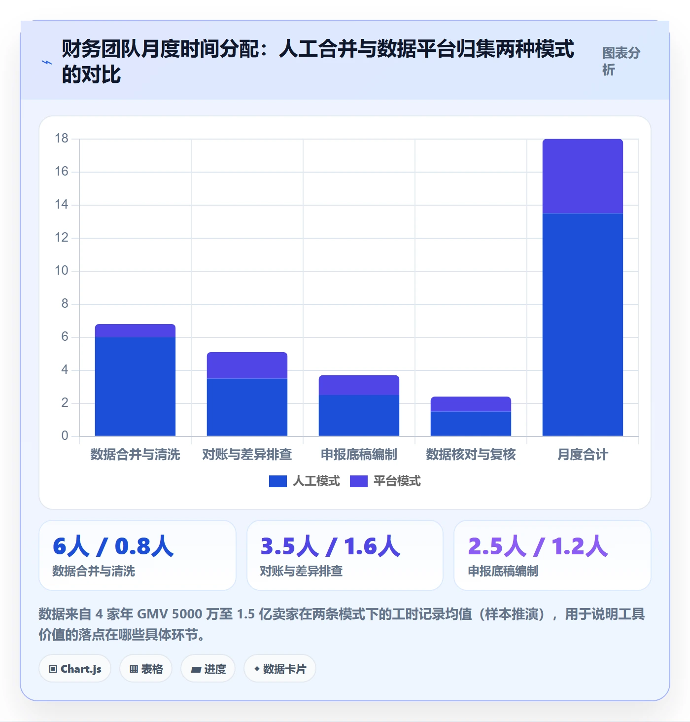 跨境电商一站式服务优化清单：税务合规与团队协同的关键动作