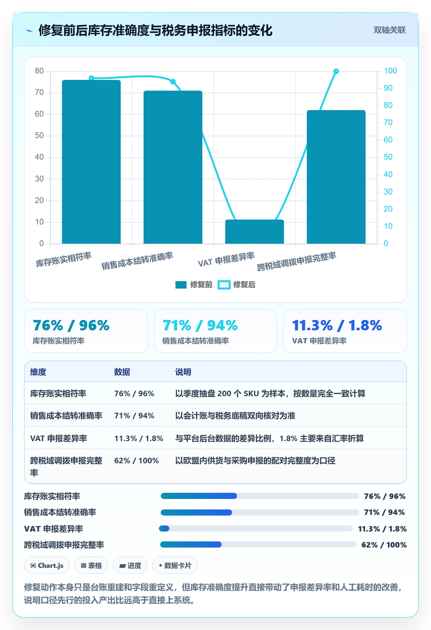 erp跨境电商税务筹划：库存管理从哪里开始