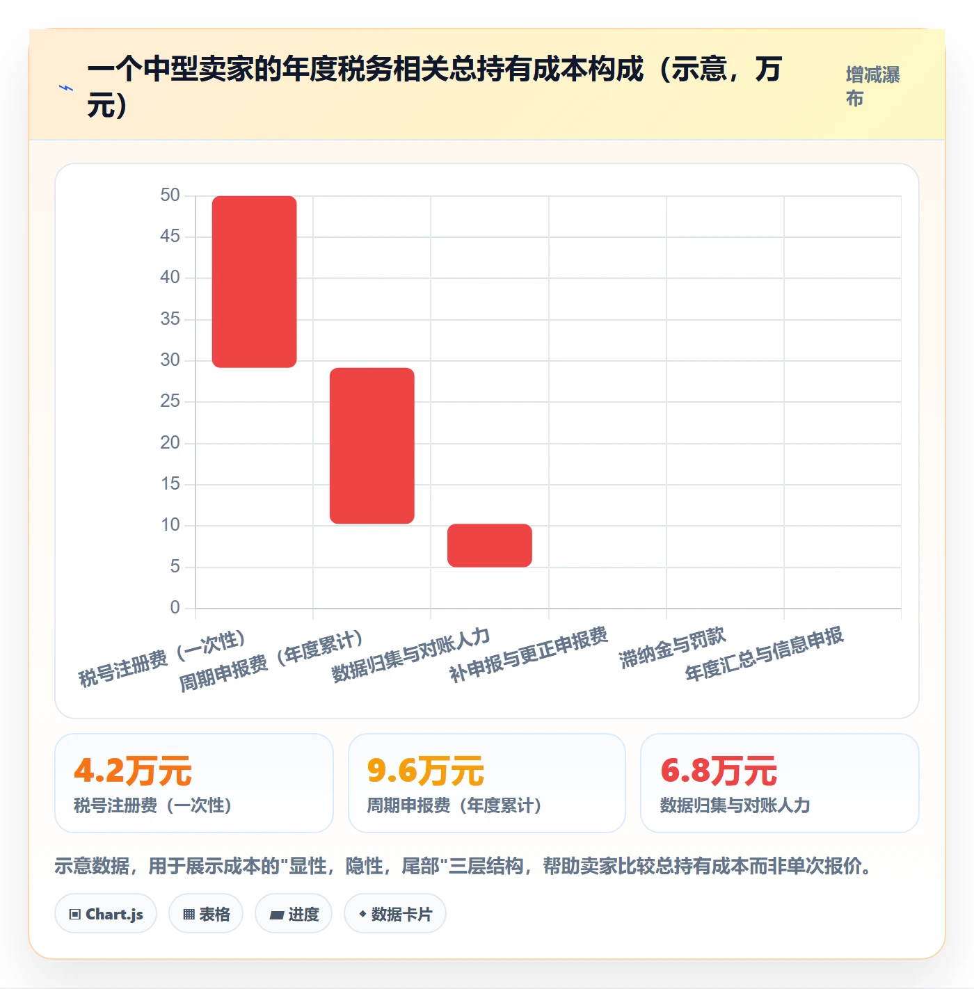 跨境电商一站式服务落地清单：税务合规相关的实操教程事项