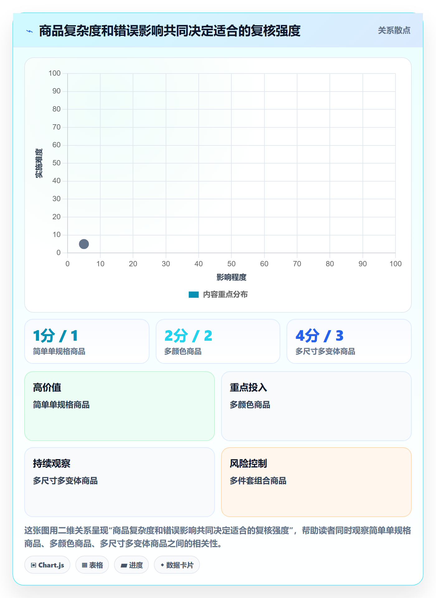 temu怎么用？商品发布场景下的标准化管理拆解
