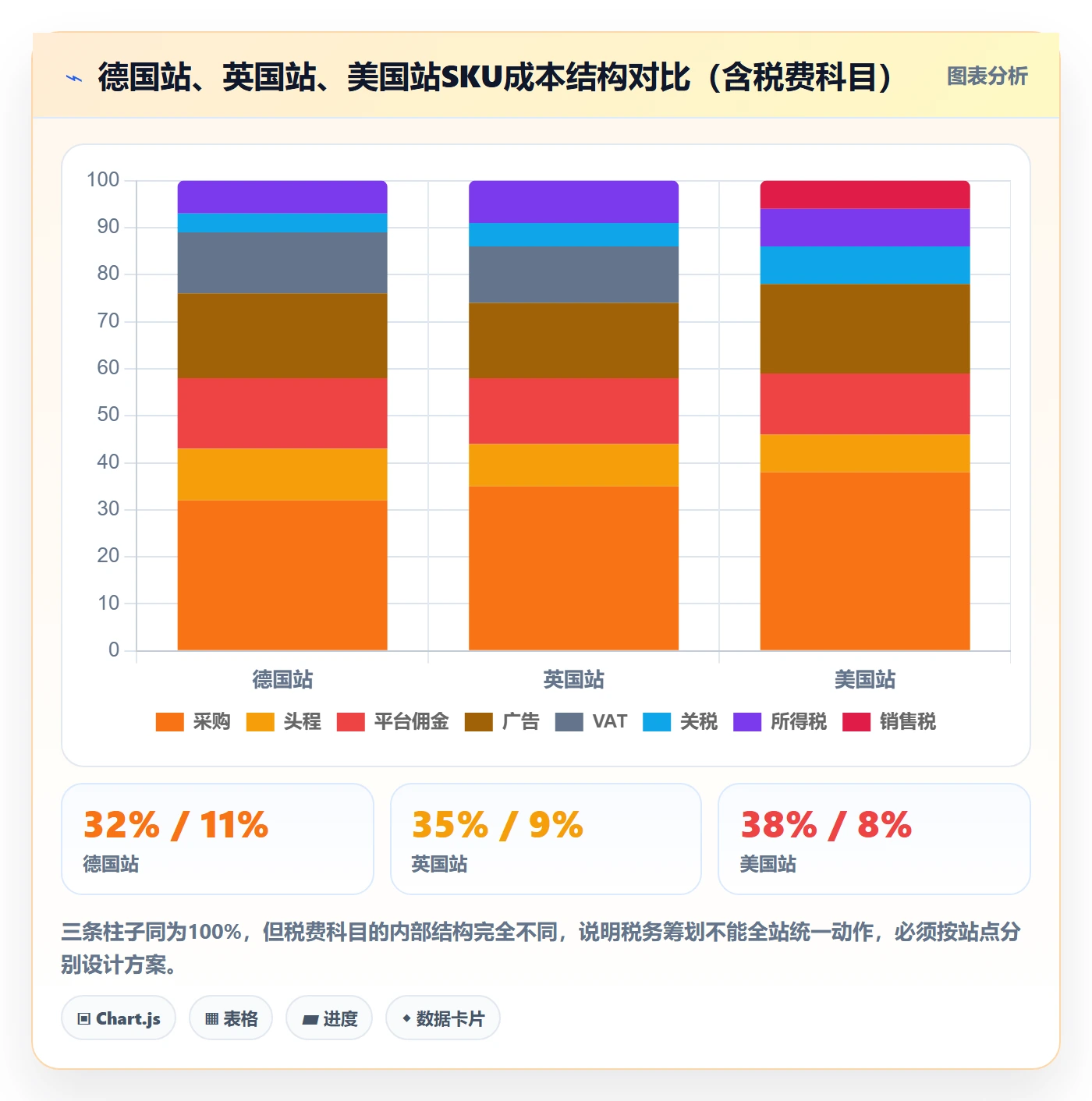 跨境电商运营选择标准：数据复盘维度如何评估税务筹划